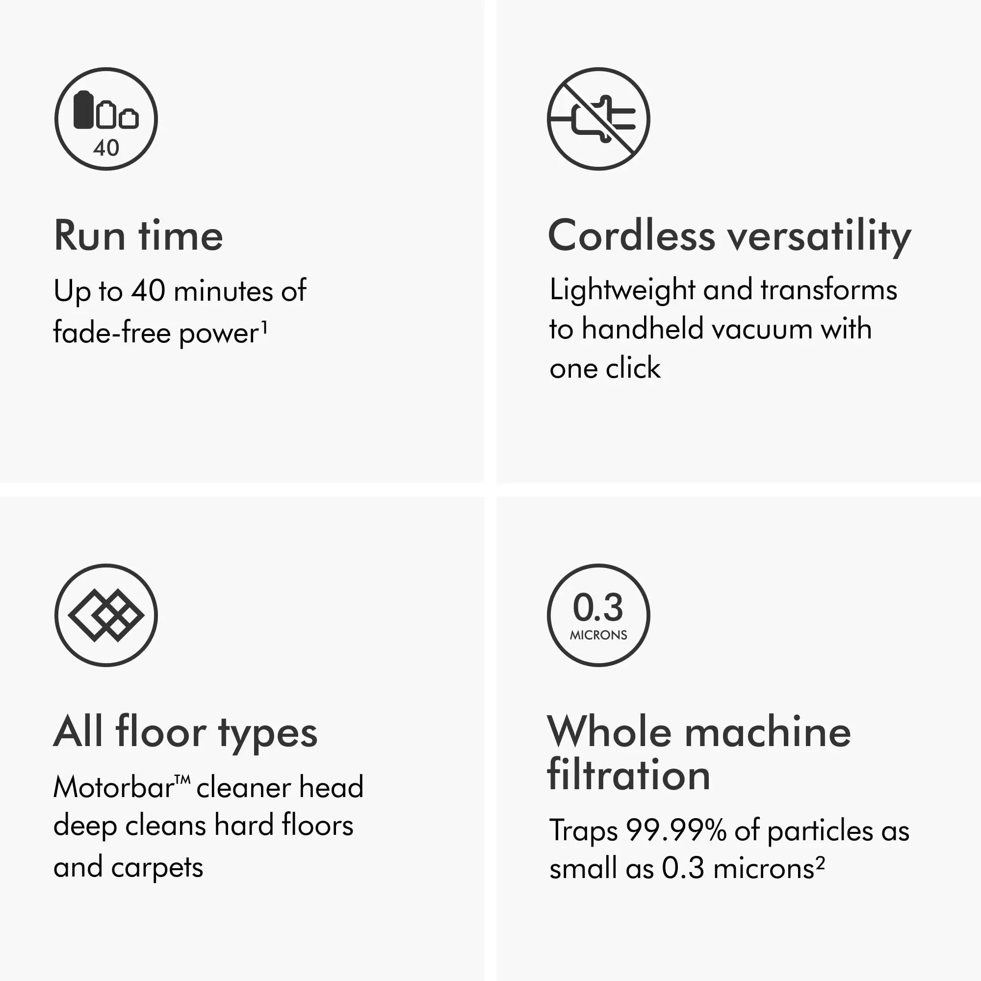 Dyson V8 Cordless Vacuum Cleaner