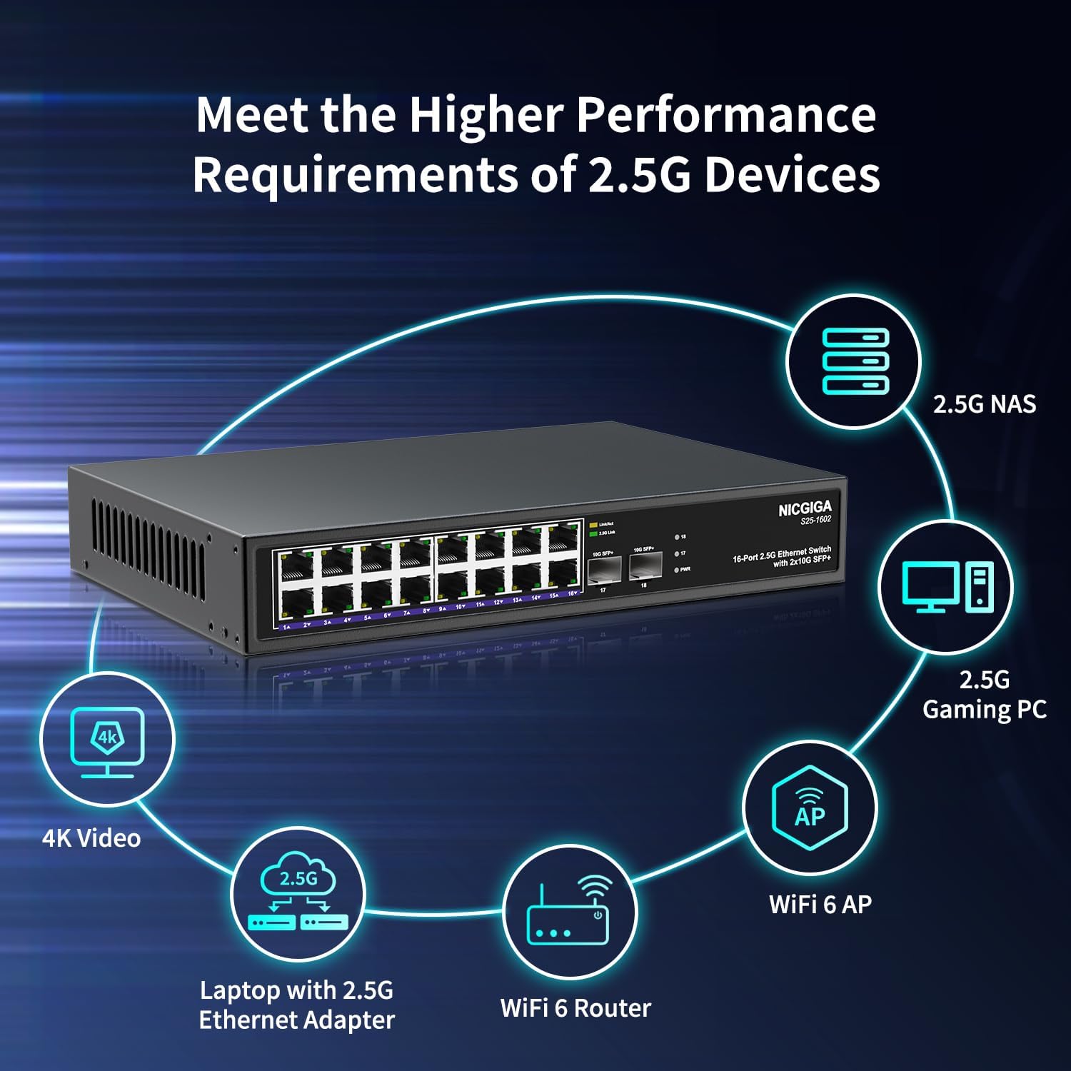 16 ports 2,5 G ➕ commutateur Ethernet SFP+ 2 ports 10 G, commutateur réseau NICGIGA 18 ports 2,5 Gb non géré, Plug & Play, montage sur bureau ou rack 19 pouces, conception métallique sans ventilateur.