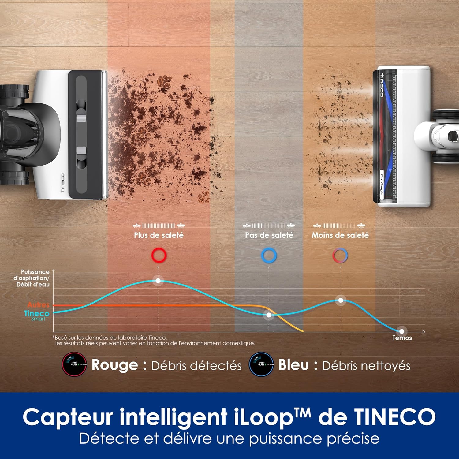 Tineco Floor One S7 Pro/S7 Series Aspirateur Laveur Sec Et Humide Intelligent sans Fil pour Sols Durs, Écran Digital LED, Grande Autonomie, Parfait pour Les Tâches Tenaces et Les Poils d’Animaux