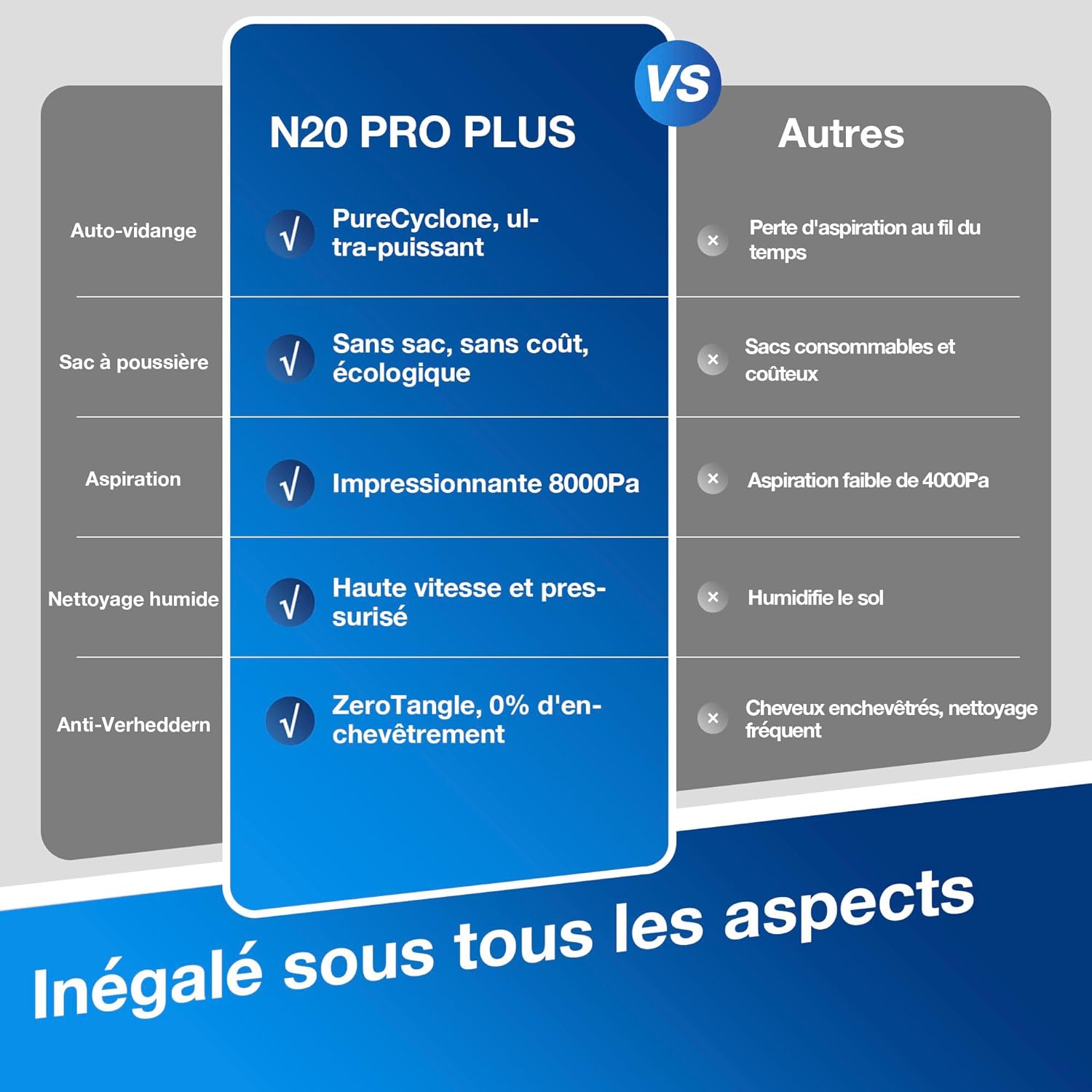 ECOVACS Aspirateur Robot DEEBOT N20 Plus, Robot Aspirateur Laveur 8000Pa avec vidange Automatique poussière, Nettoyage Autonome de 45 Jours, Batterie 300 Min, Anti-Tangle, Tapis et Poils d'animaux