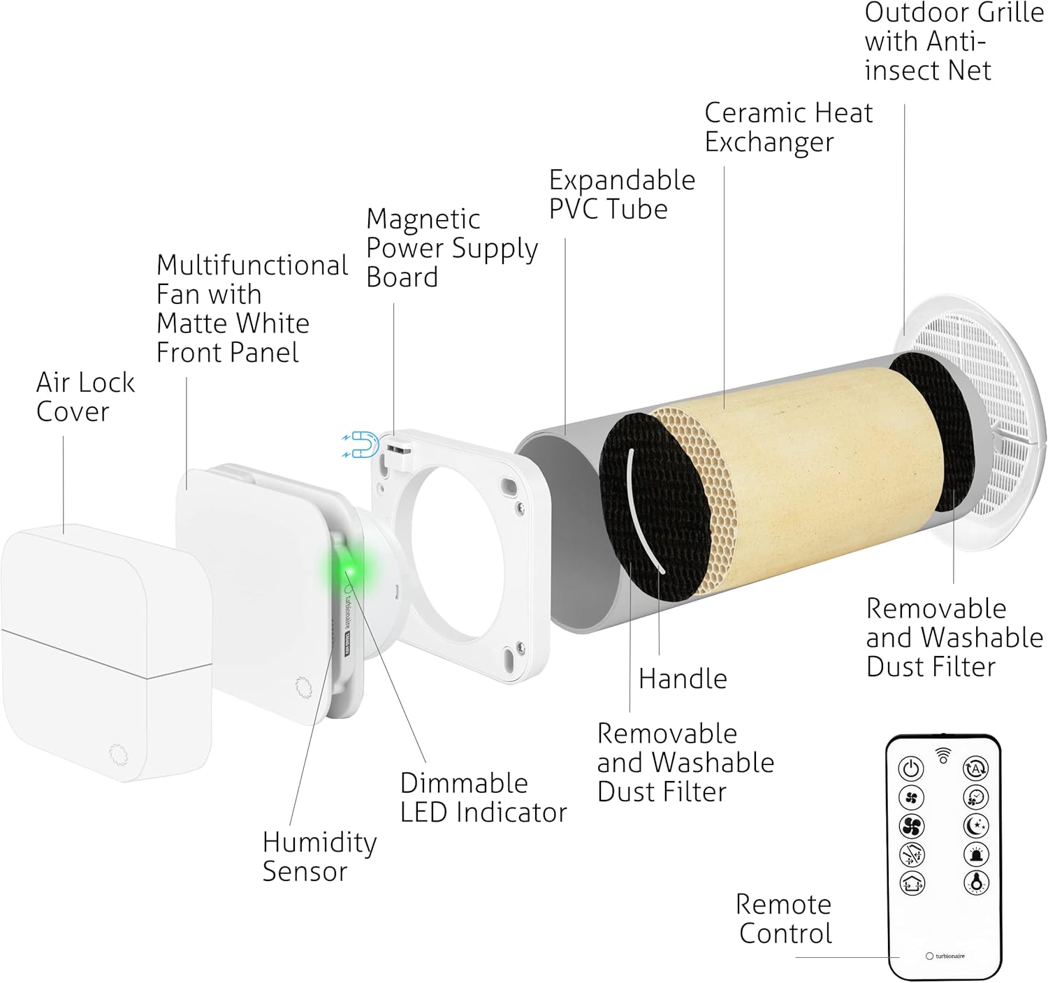 Turbionaire Trend HRV Unite de VMC Décentralisée, Récupérateur de Chaleur Céramique, Capteur d'Humidité, Télécommande, Minuterie, 8 Vitesses, Flux d'Air Réversible, 100 mm, Blanc, Silenciuse