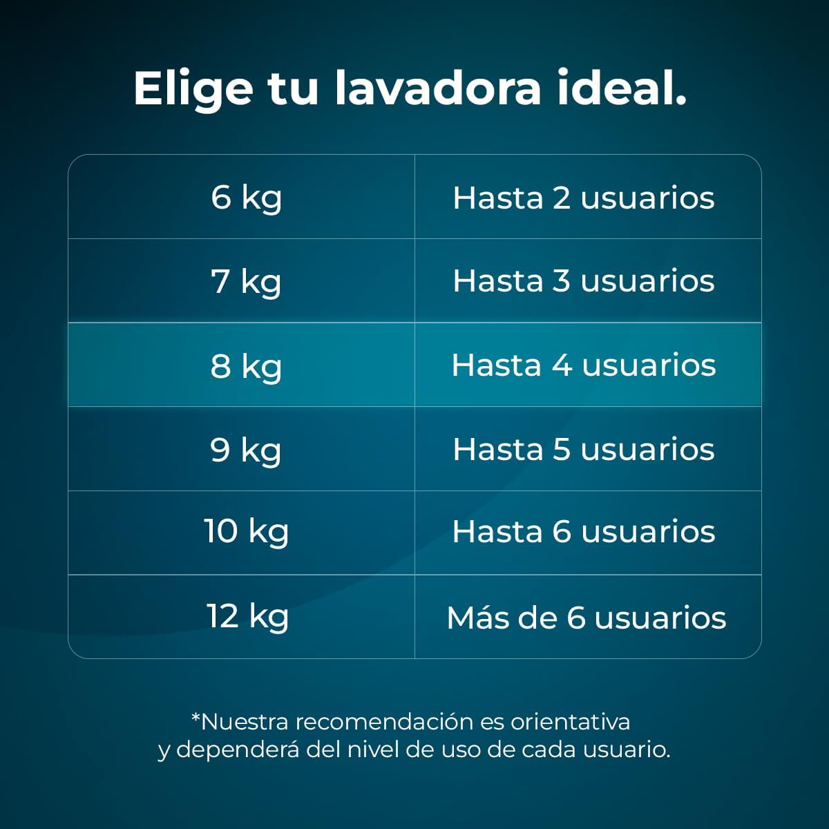 Cecotec Lavadora 8 Kg Carga Frontal Bolero Dresscode 8500 Inverter A. 1900 W, 1400 rpm, Motor Inverter Plus, Bajo Consumo, 16 Programas, SteamMax, Delay Start, Blanco