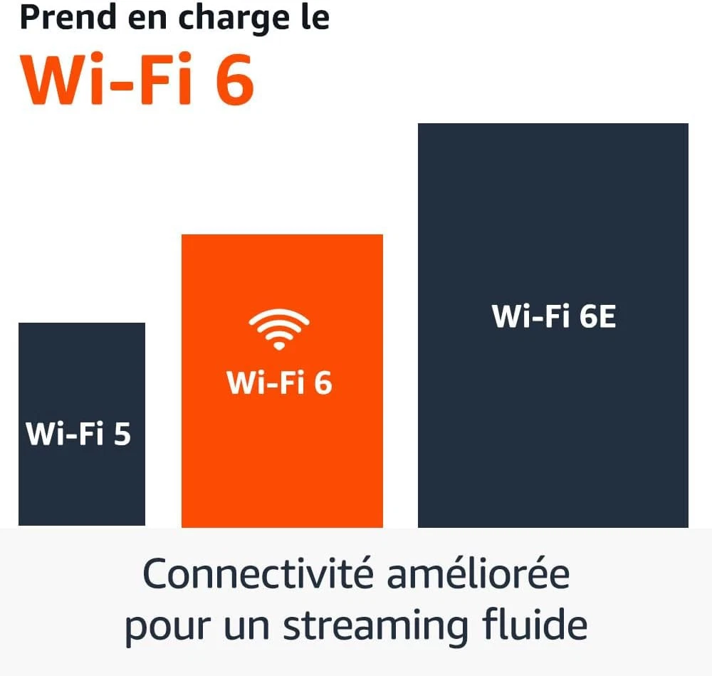 Amazon Fire TV Stick 4K  wifi 6