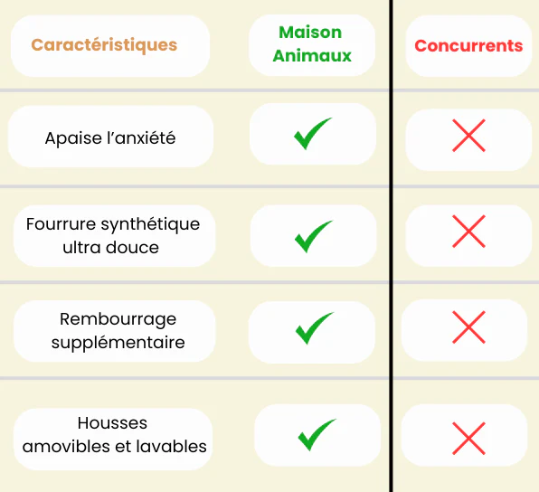 CalmPet - Collier Anti-Aboiement.