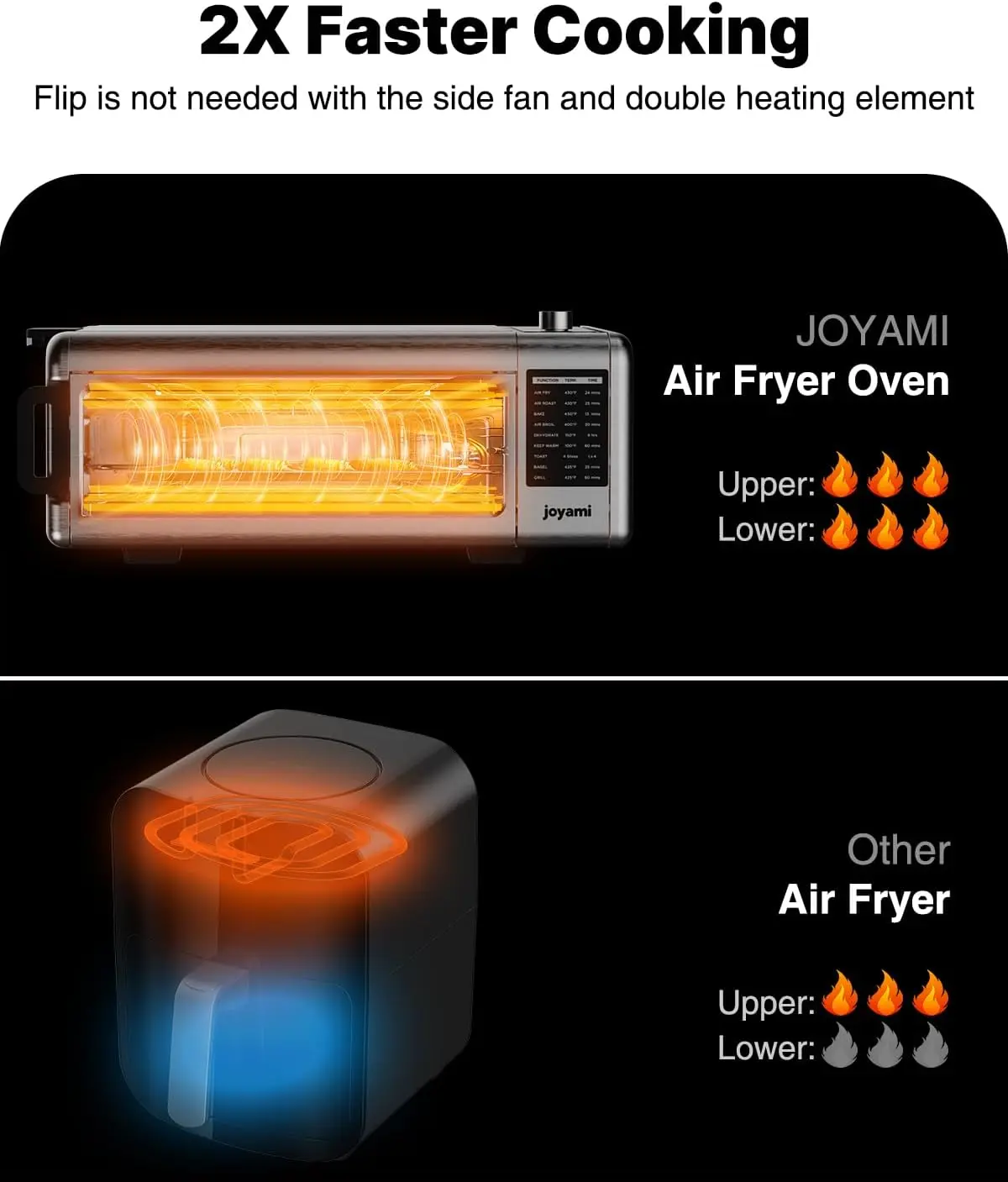 JOYAMI Air Fry Countertop Oven, 18QT Convection Oven and Indoor Grill Combo with See-Through Window for Air Fry, Bake, Dehydrate, Toast, 6 Nonstick Accessories, 1600W