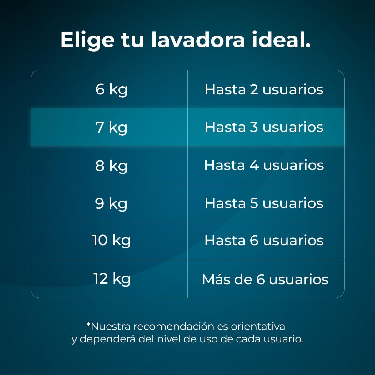 Cecotec Lavadora 8 Kg Carga Frontal Bolero Dresscode 8500 Inverter A. 1900 W, 1400 rpm, Motor Inverter Plus, Bajo Consumo, 16 Programas, SteamMax, Delay Start, Blanco