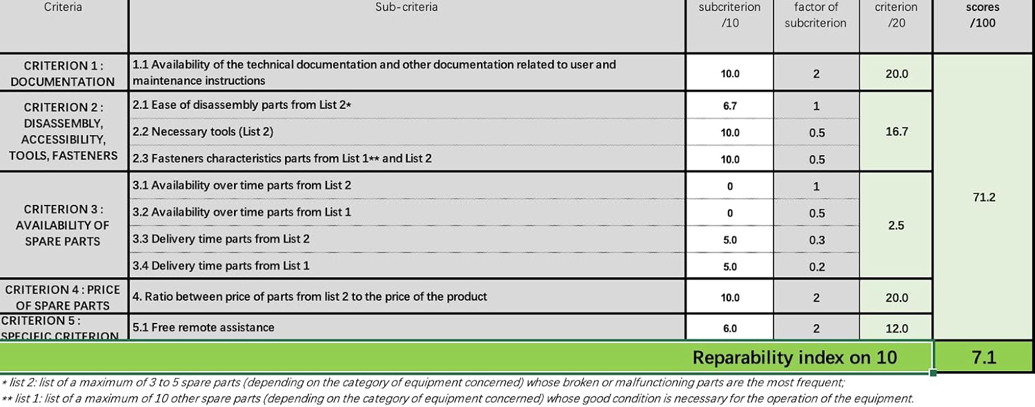 DREAME H12 Pro Aspirateur Eau et Poussière Intelligent Sec et Humide sans Fil, Séchage àl'air Chaud, Nettoyage des Bords, Réservoir Eau 900 ML, Autonomie de 35 Min, Écran LED