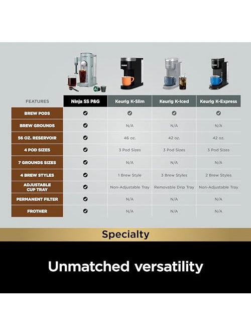 Ninja Pod & Grounds Specialty Single-Serve Coffee Maker, K-Cup Pod Compatible, Brews Grounds, Compact Design, Built-In Milk Frother, 56-oz. Reservoir, 6-oz. Cup to 24-oz. Mug Sizes, Black, PB051