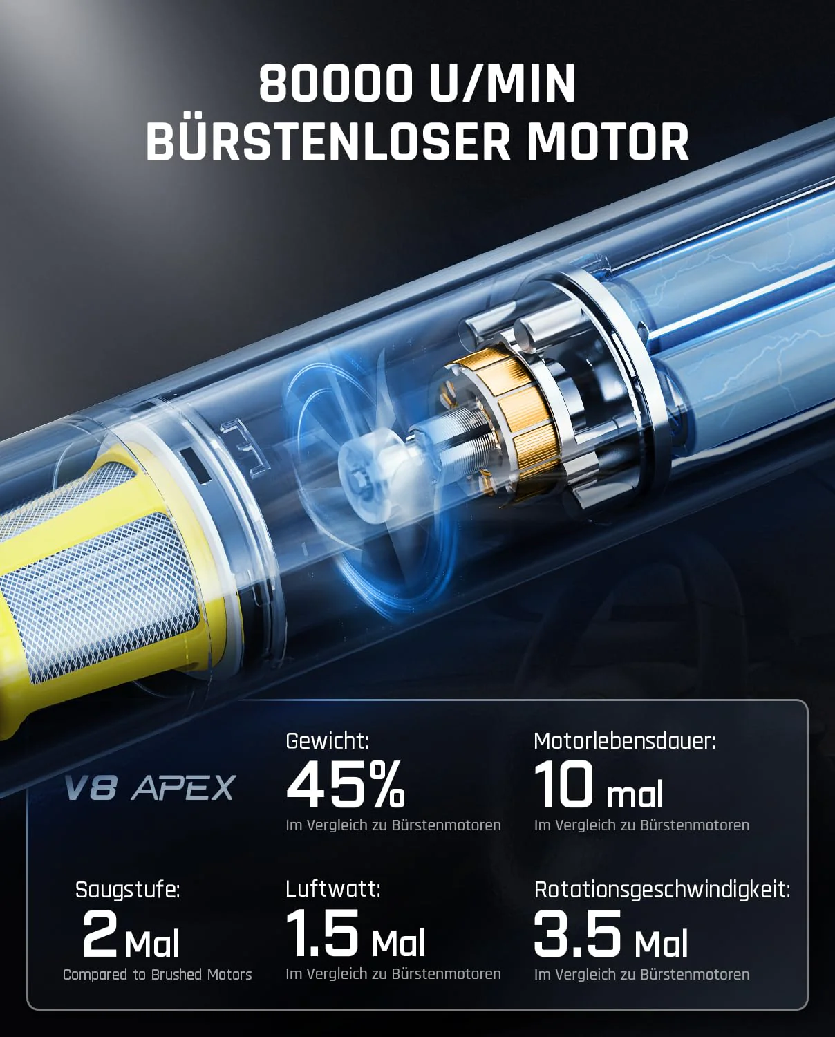 Fanttik 19000PA Slim V8 Apex Mini Car Vacuum