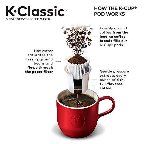 Keurig K-Classic Coffee Maker K-Cup Pod, Single Serve, Programmable, 6 to 10 oz. Brew Sizes, Black
