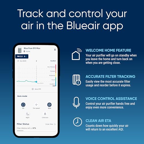 BLUEAIR Air Purifiers for Large Home Room, HEPASilent Air Purifiers for Bedroom, Pets Allergies Virus Air Cleaner for Dust Mold, Blue Pure 311i+ Max