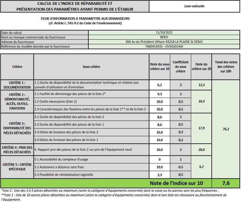 Beko DVS05024W lave-vaisselle Autoportante 10 couverts E