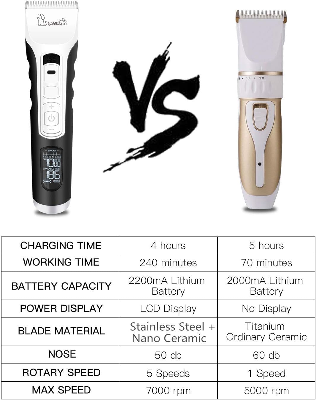 Pecute Tondeuse Chien Professionnel avec écran LCD et 5 Vitesses de Rotation, Tondeuse pour Chien et Chat Peut 4 h de Travail, Ultra Silencieux Rasoir Electrique pour Animaux de Compagnie Toilettage