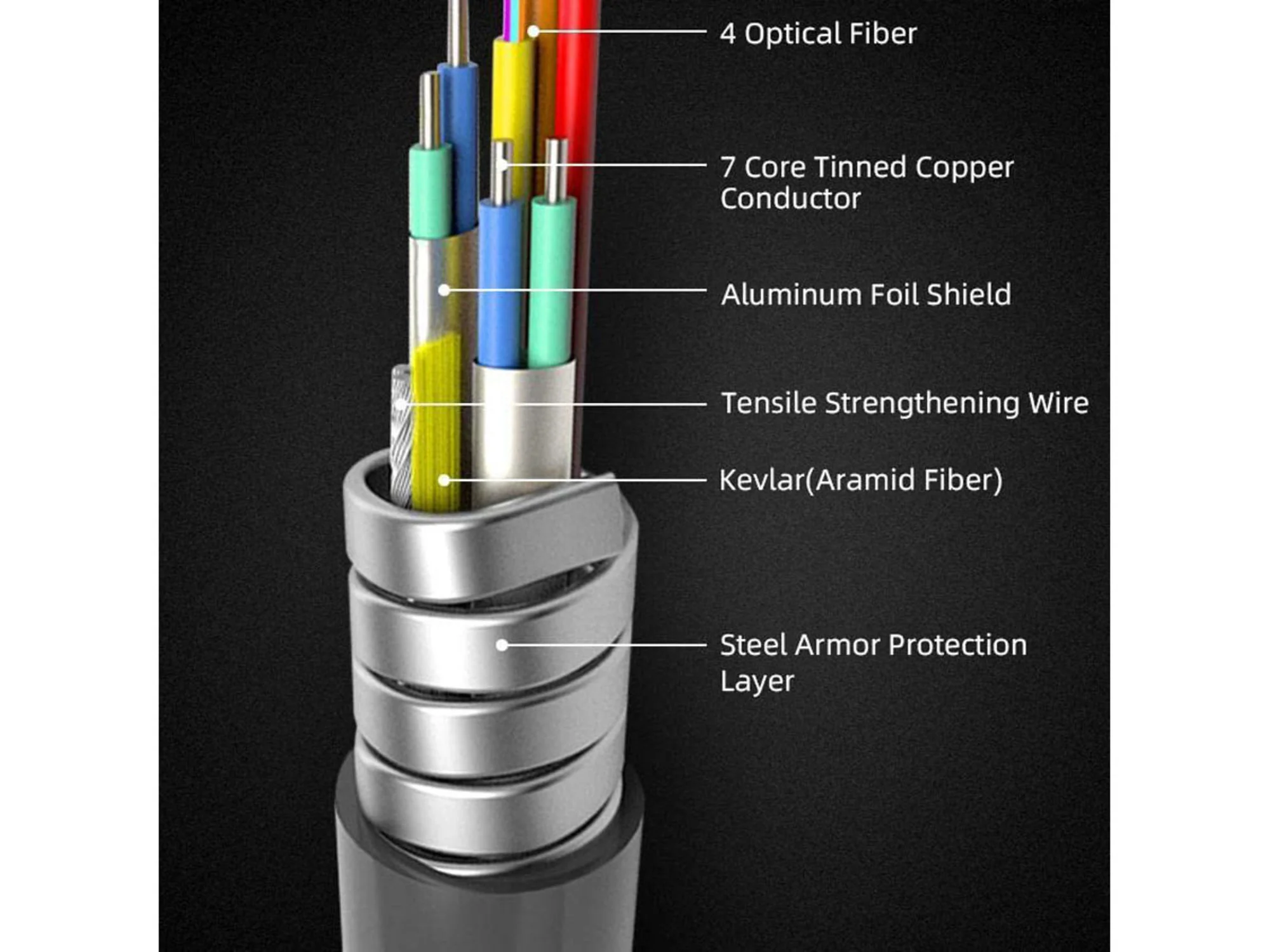 IN-AKUSTIK fibre optique HDMI 2.1 Pro 8K/48Gbps
