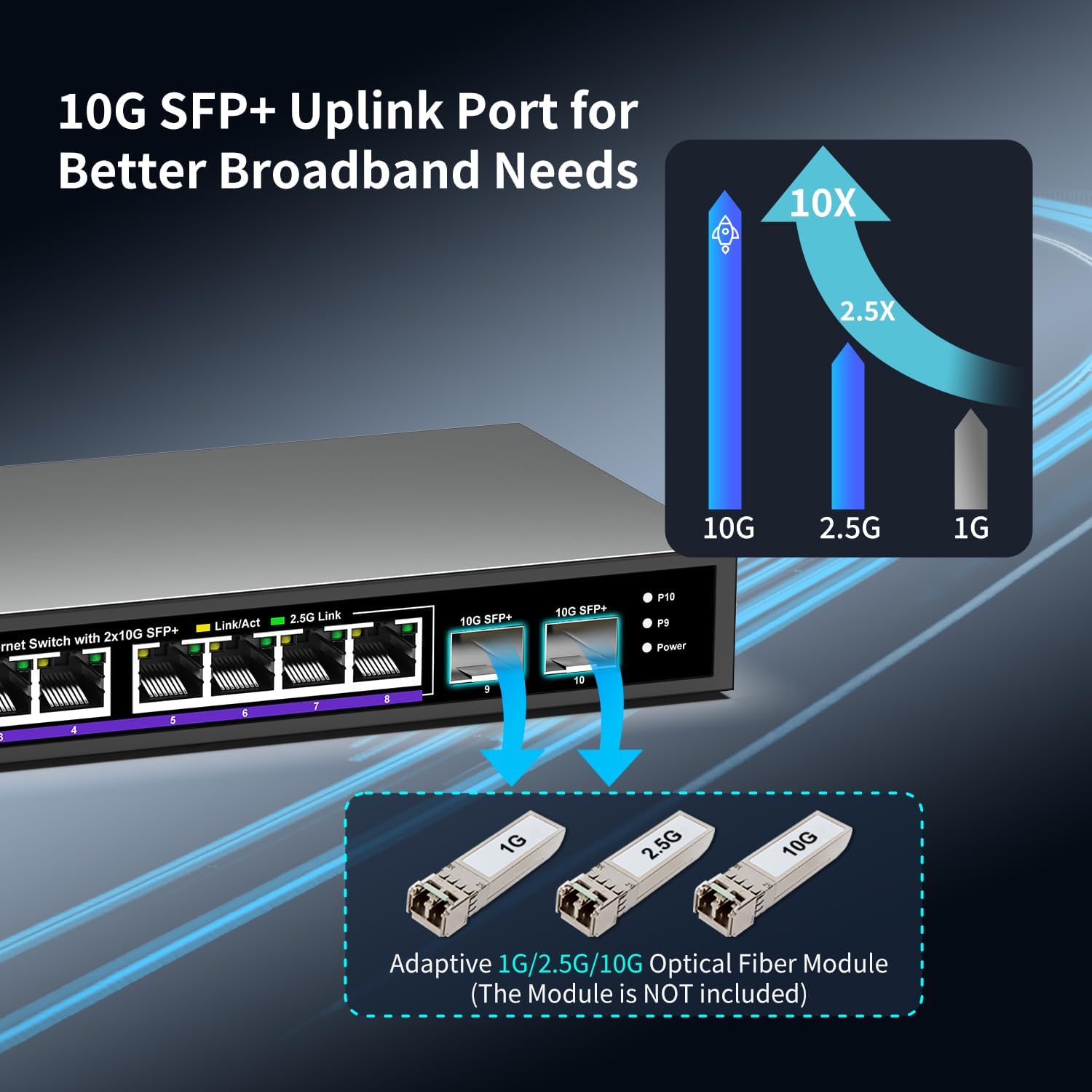 16 ports 2,5 G ➕ commutateur Ethernet SFP+ 2 ports 10 G, commutateur réseau NICGIGA 18 ports 2,5 Gb non géré, Plug & Play, montage sur bureau ou rack 19 pouces, conception métallique sans ventilateur.