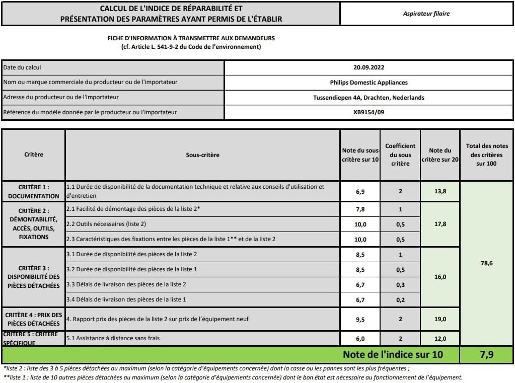 Philips Série 9000 Aspirateur sans Sac - 900 W, pour Toute Surface, avec Filtre Anti-Allergènes H13 et Brosse TriActive Ultra (XB9154/09)