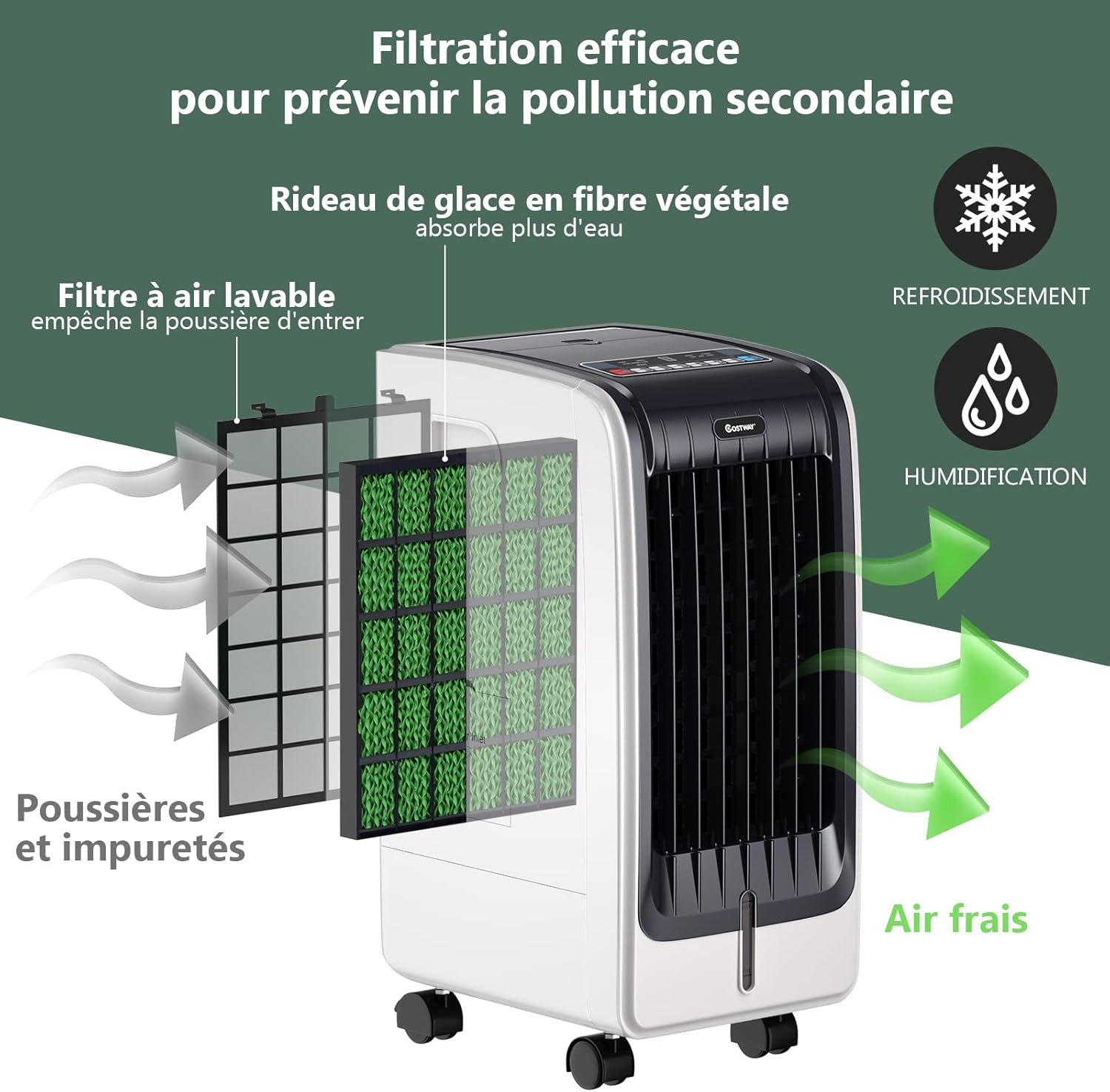 RELAX4LIFE Rafraîchisseur d’Air Mobile avec Humidificateur et Purificateur, 3 Mode de Vitesse, Climatiseur avec Réservoir d'Eau 8L et Filtre Amovible et Lavable pour Chambre, Bureau, Salon