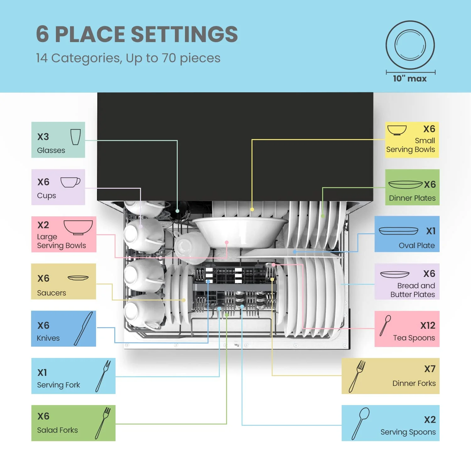 COMFEE' Portable Countertop Dishwasher for Dorm, RV& Apartment