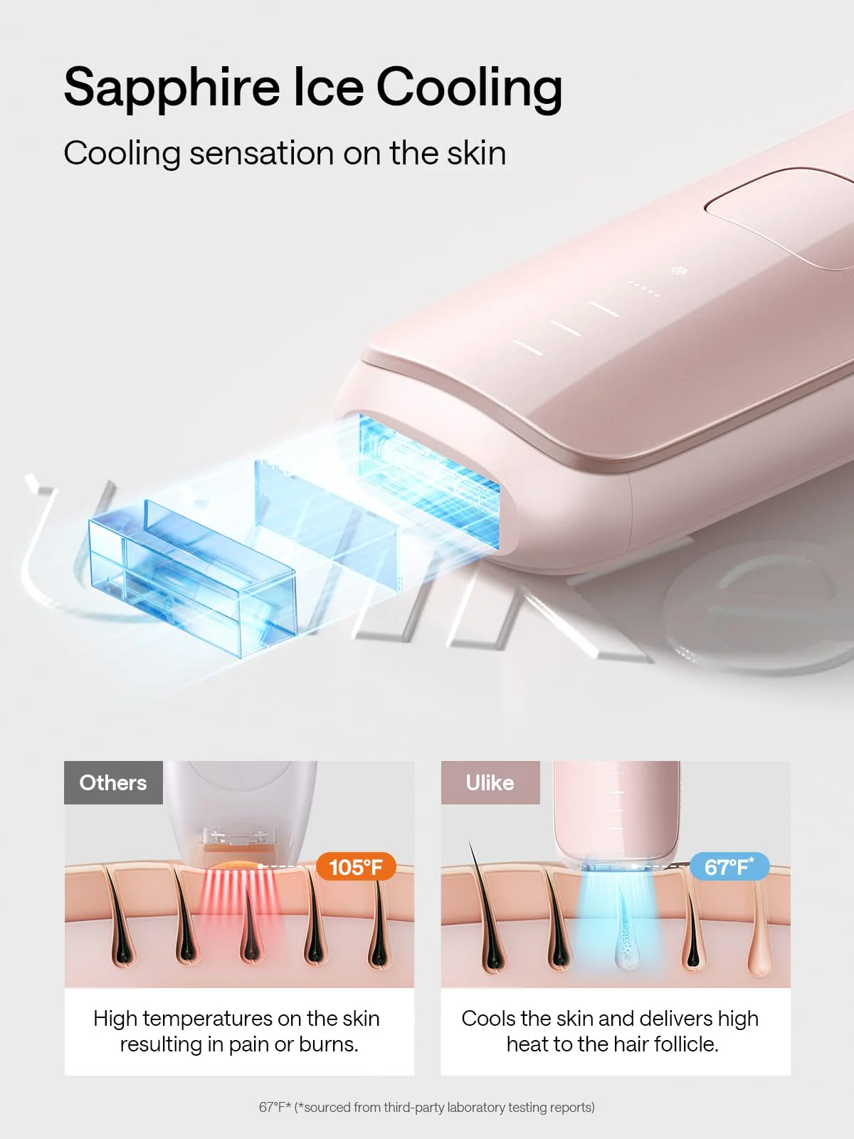 Ulike Laser Hair Removal for Women and Men