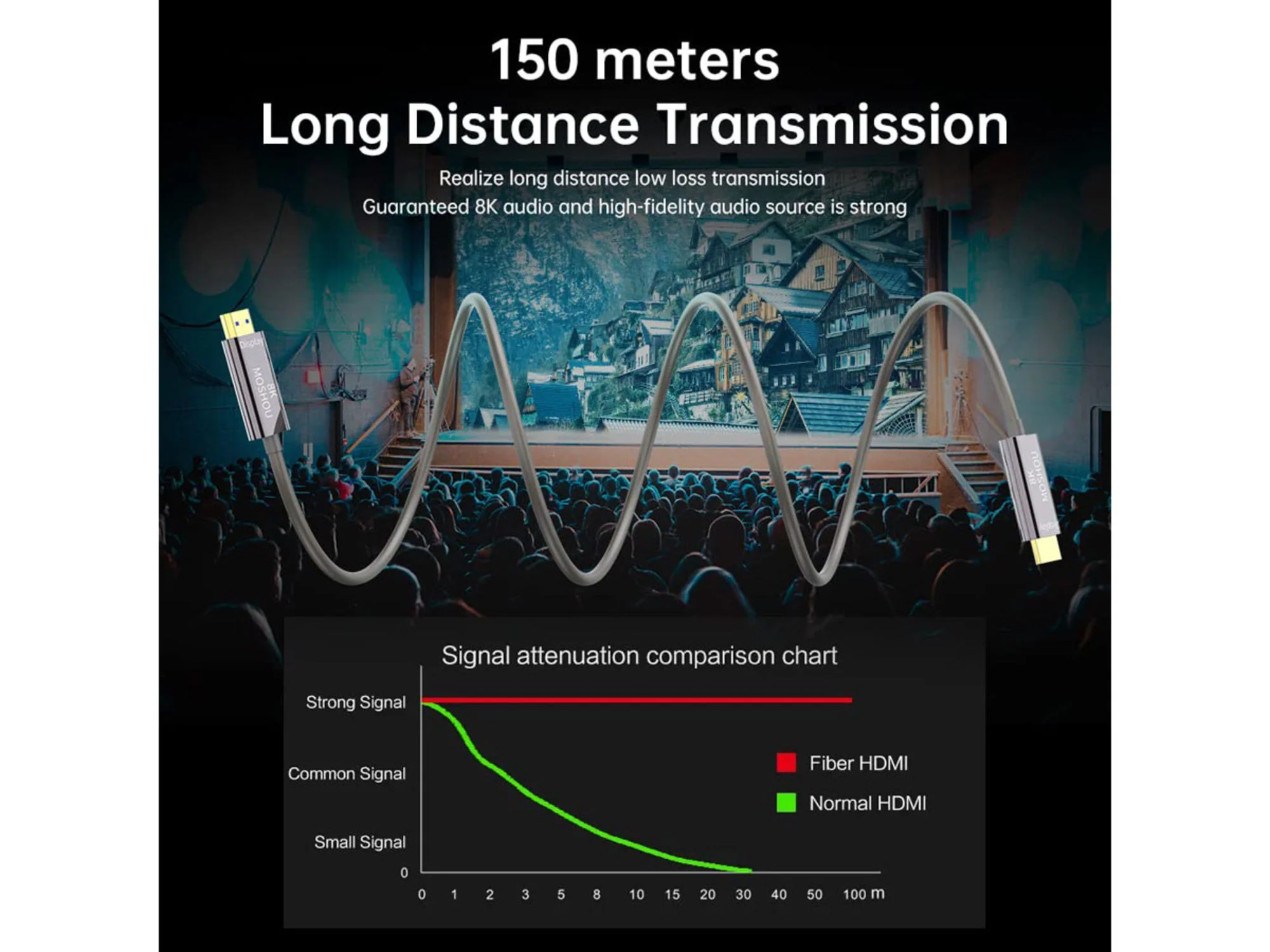 IN-AKUSTIK fibre optique HDMI 2.1 Pro 8K/48Gbps
