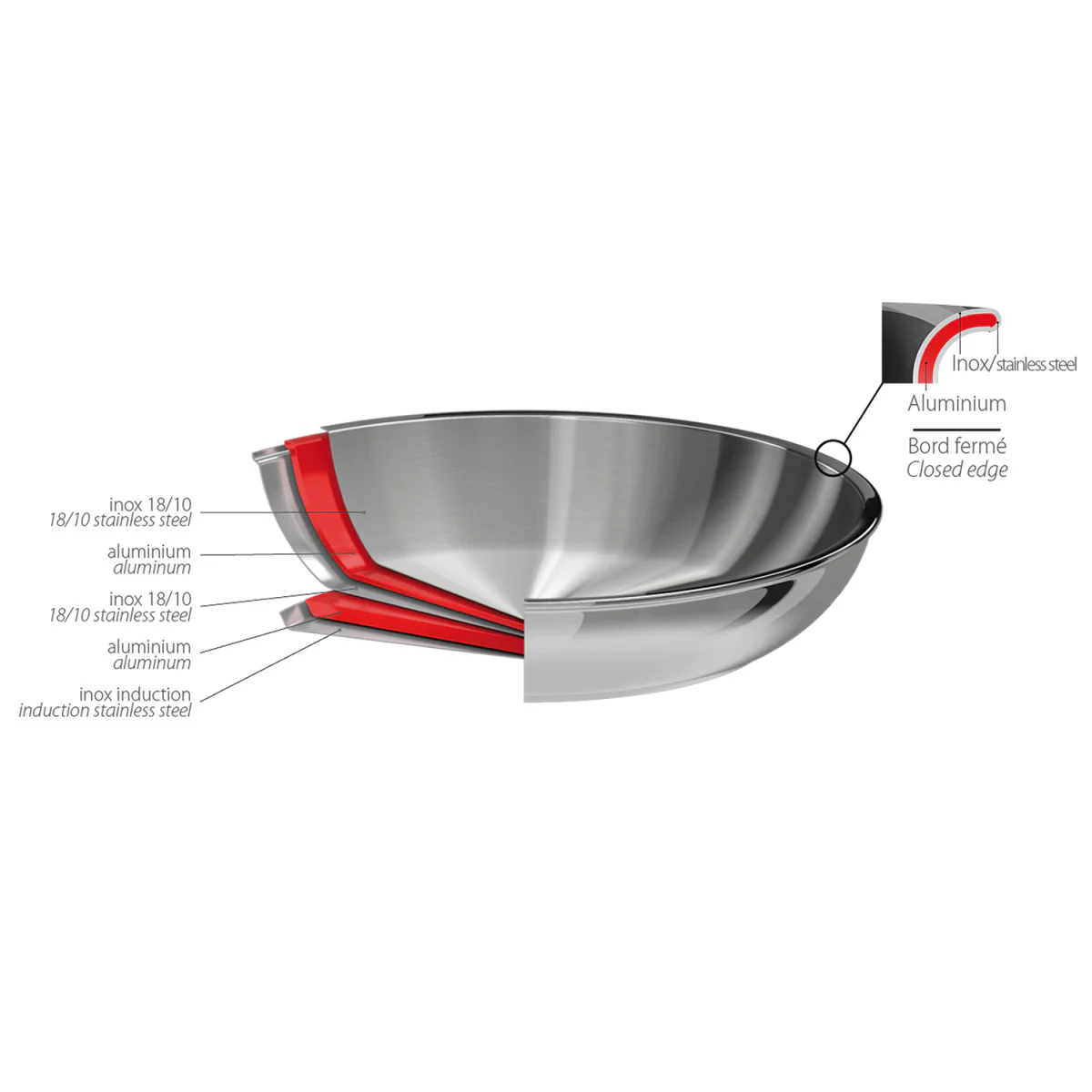 Poêle professionnelle en inox Ultraply 32cm Cristel