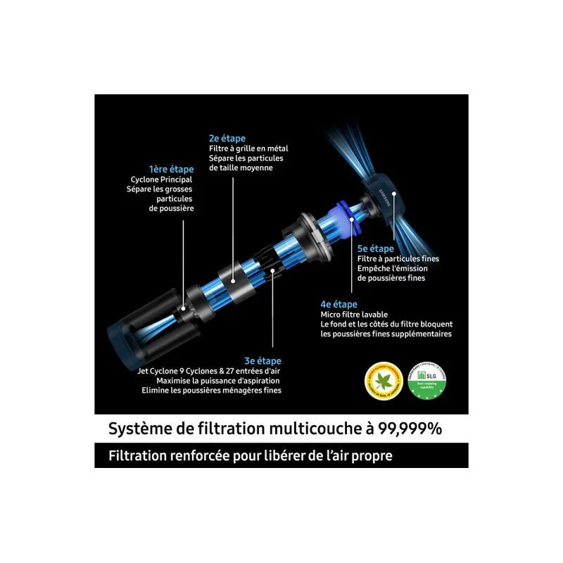 Aspirateur Balai   Pack Jet 85 Pet Vert + Double Serpilliere Spray + 2eme Filtre A Particules Fines Samsung