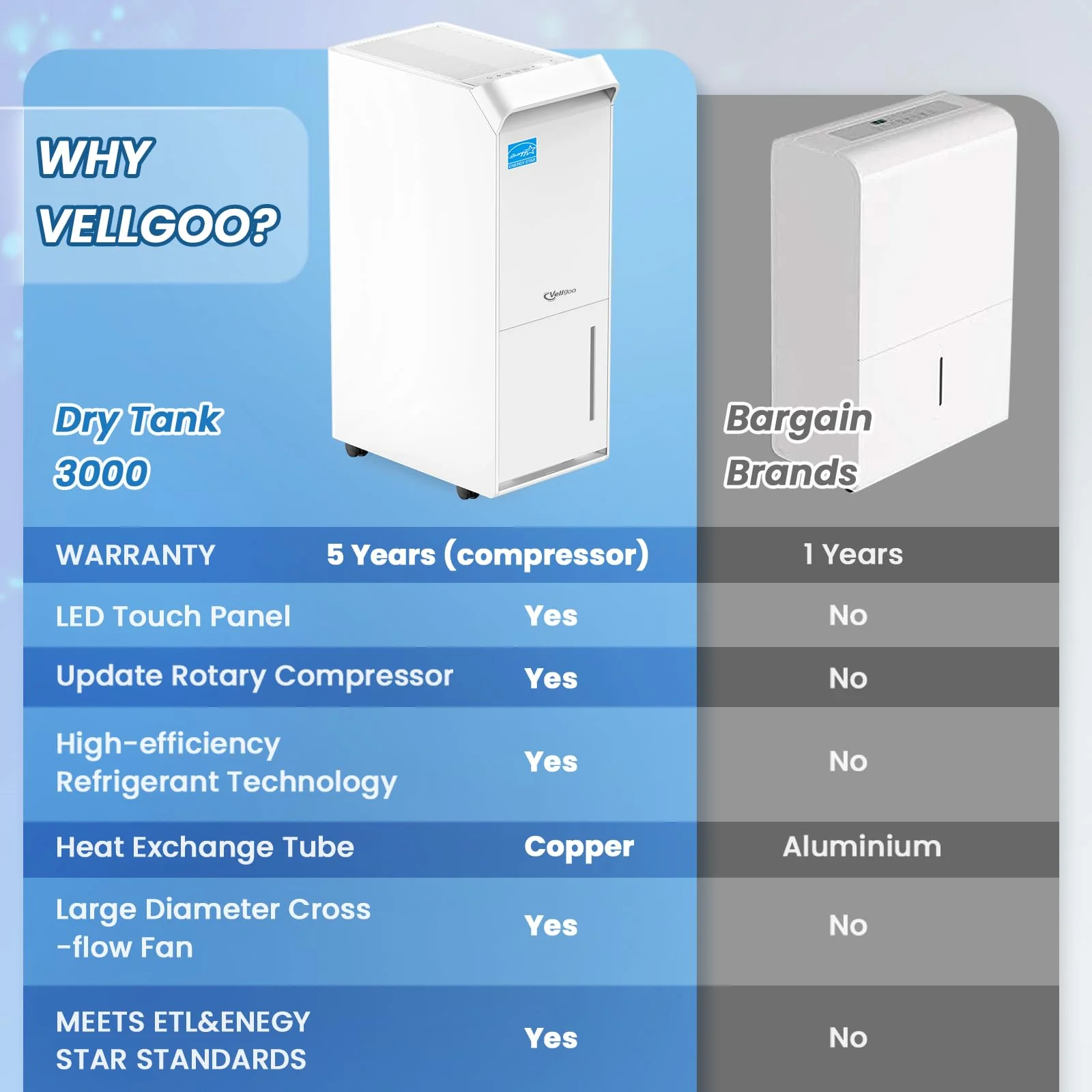 Vellgoo 4,500 Sq.Ft Energy Star Dehumidifier for Basement