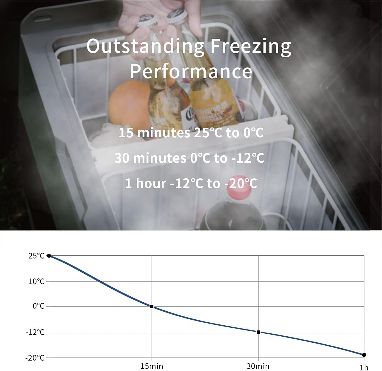 Alpicool CX30 30L Réfrigérateur de Voiture portable congélateur et réfrigérateur, Glaciere lectrique à Compression pour Maison, dortoir, Camping