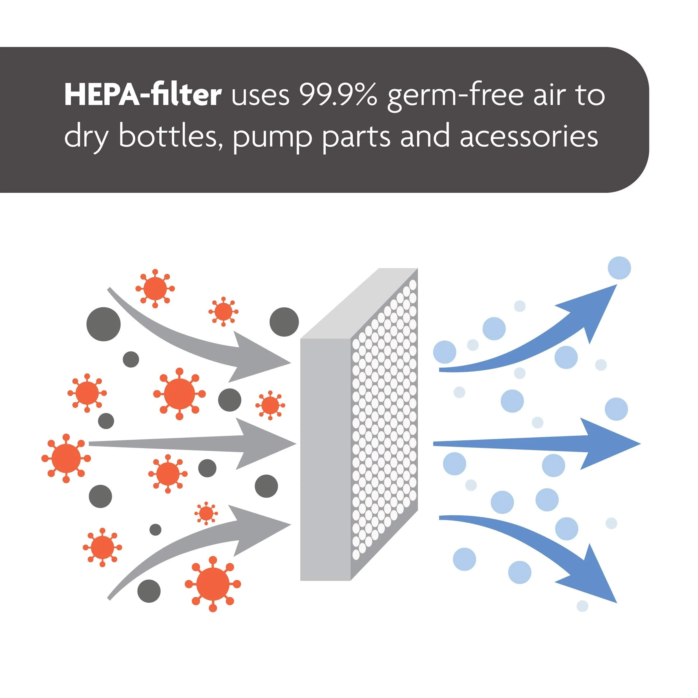 Baby Brezza Advanced Bottle Sterilizer and Dryer