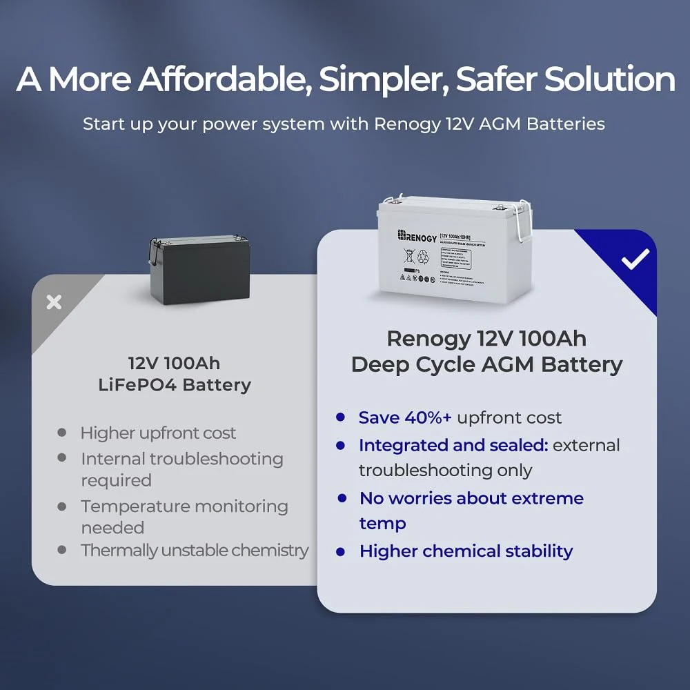 Renogy Deep Cycle AGM 12 Volt 100Ah Battery