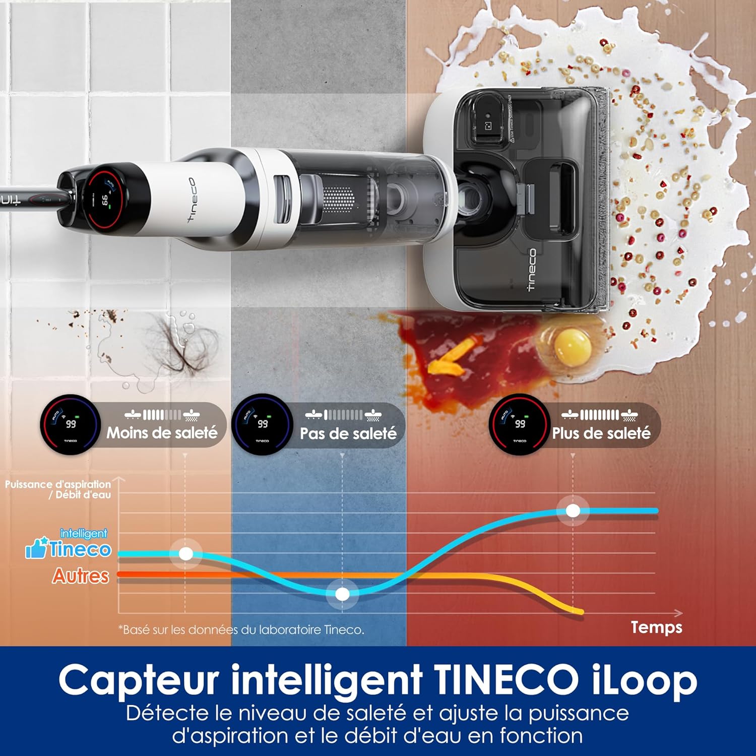 Tineco Floor One Stretch S6 Aspirateur Eau et Poussière Laveur de Sols, Conception Plate à 180°, Hauteur compacte de 13 cm, Auto-Nettoyage Flashdry à 70℃ en 5 Min, Nettoyage des Bords sur Trois Faces