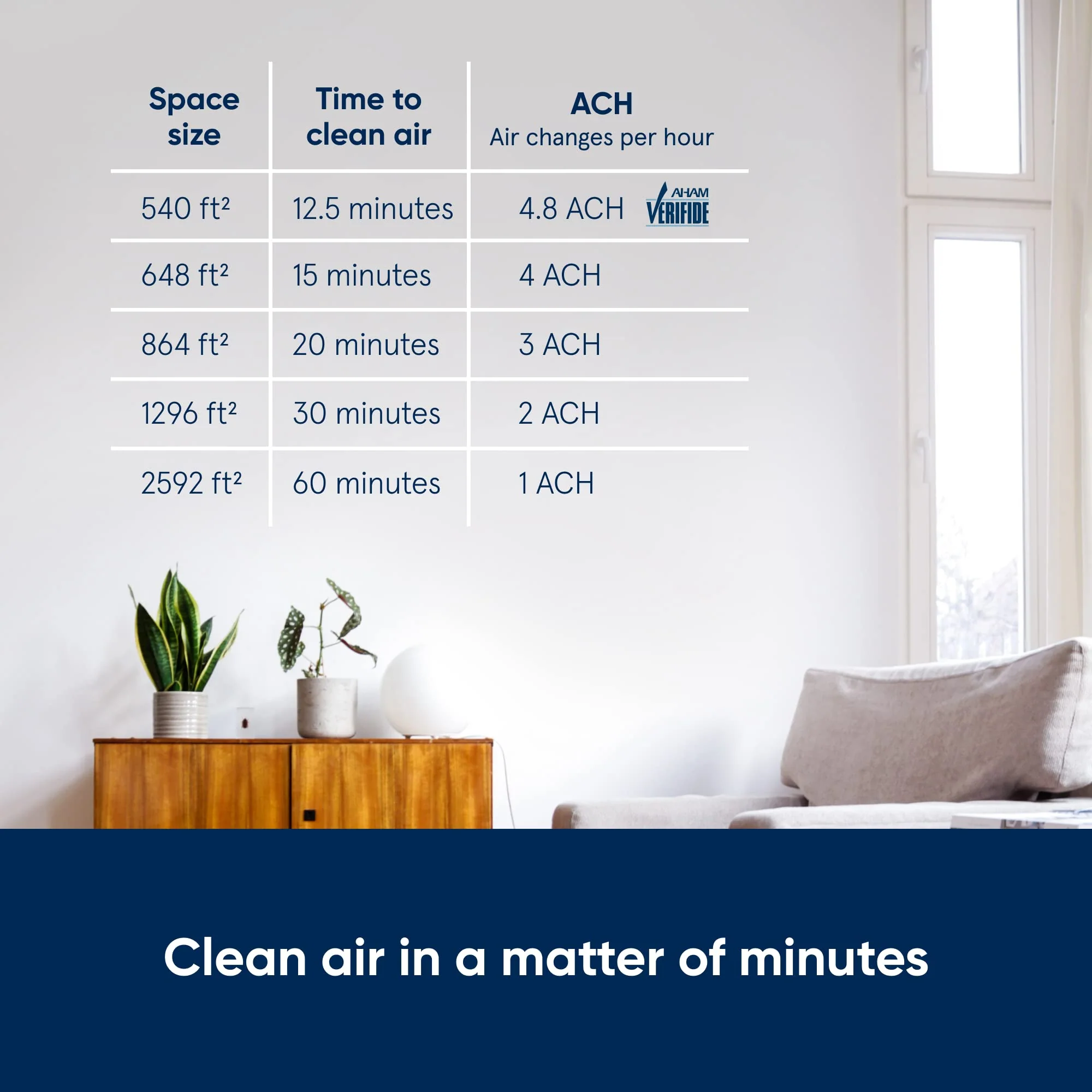 BLUEAIR Air Purifiers for Large Home Room, HEPASilent Air Purifiers for Bedroom, Pets Allergies Virus Air Cleaner for Dust Mold, Blue Pure 311i+ Max