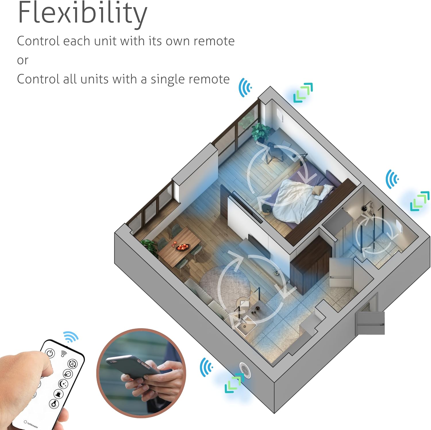 Turbionaire Trend HRV Unite de VMC Décentralisée, Récupérateur de Chaleur Céramique, Capteur d'Humidité, Télécommande, Minuterie, 8 Vitesses, Flux d'Air Réversible, 100 mm, Blanc, Silenciuse