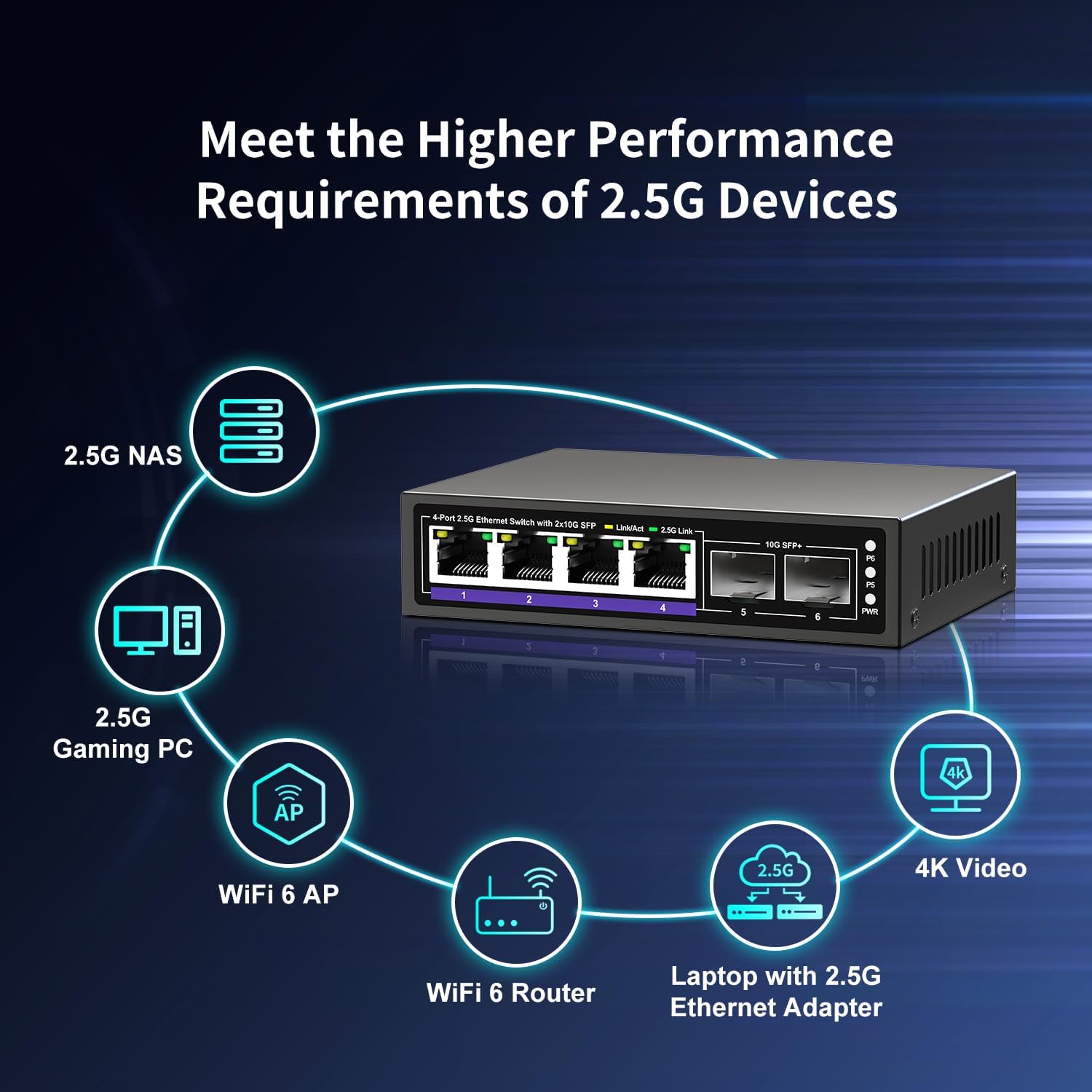 16 ports 2,5 G ➕ commutateur Ethernet SFP+ 2 ports 10 G, commutateur réseau NICGIGA 18 ports 2,5 Gb non géré, Plug & Play, montage sur bureau ou rack 19 pouces, conception métallique sans ventilateur.