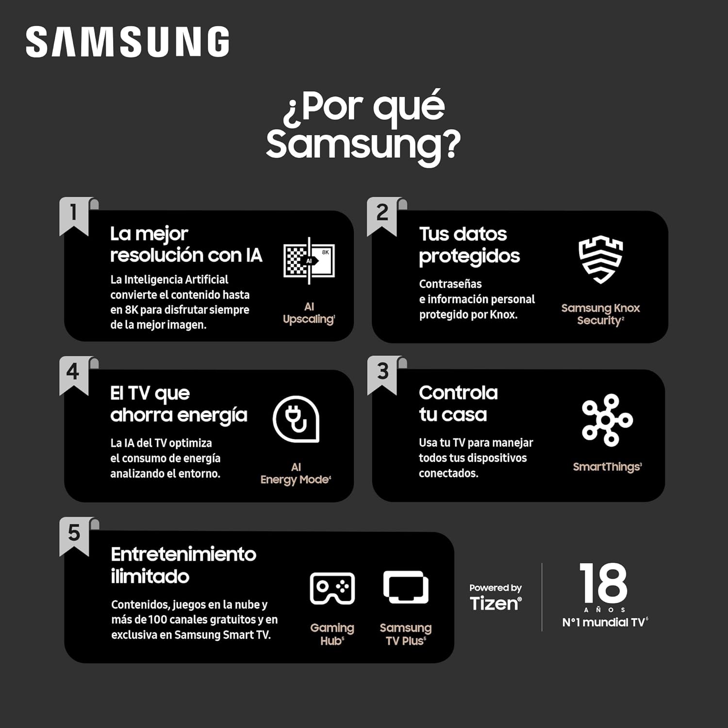 Samsung Téléviseur TQ85Q60D 85 (85 Pouces) QLED 4K Smart TV 2024