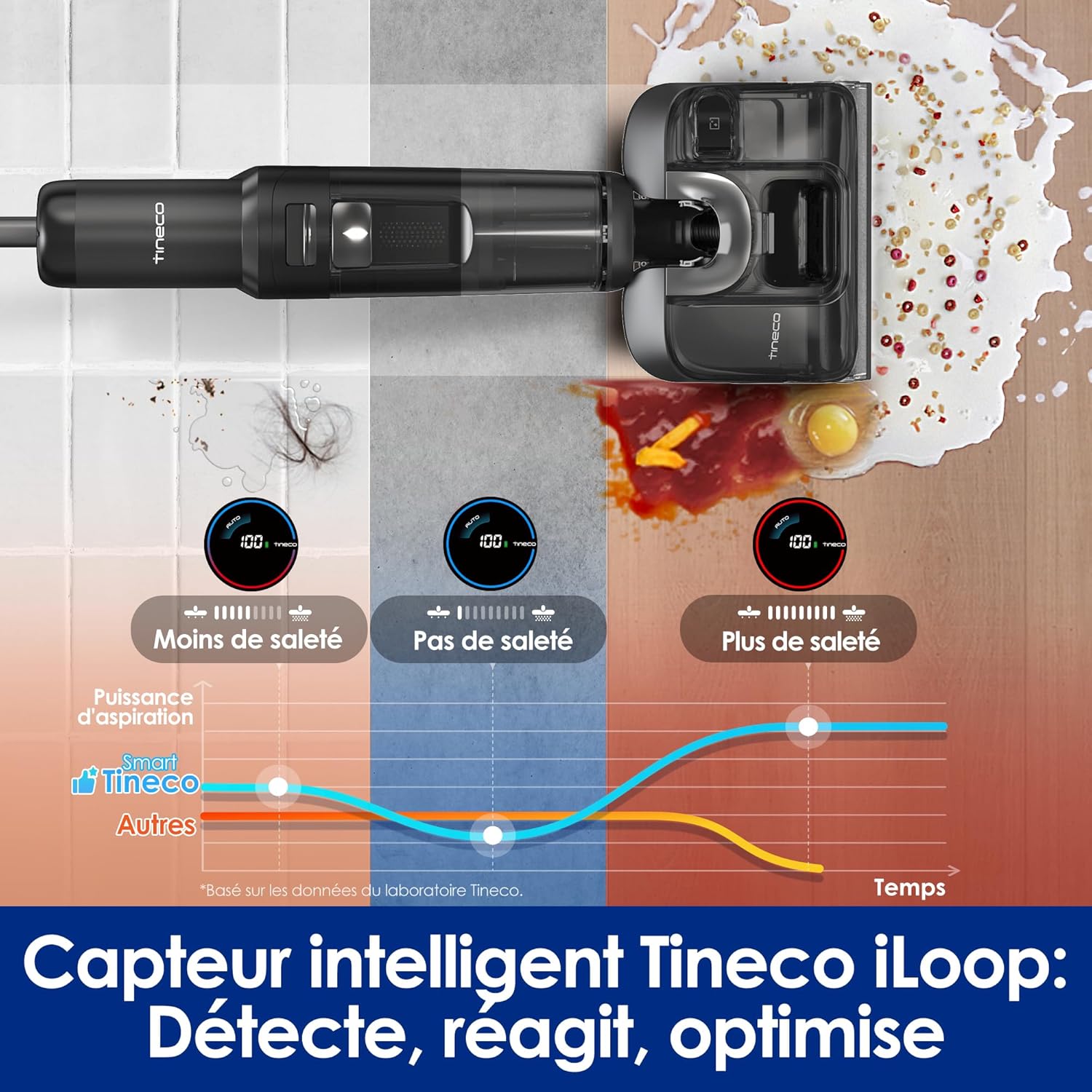 Tineco Floor One S7 Pro/S7 Series Aspirateur Laveur Sec Et Humide Intelligent sans Fil pour Sols Durs, Écran Digital LED, Grande Autonomie, Parfait pour Les Tâches Tenaces et Les Poils d’Animaux