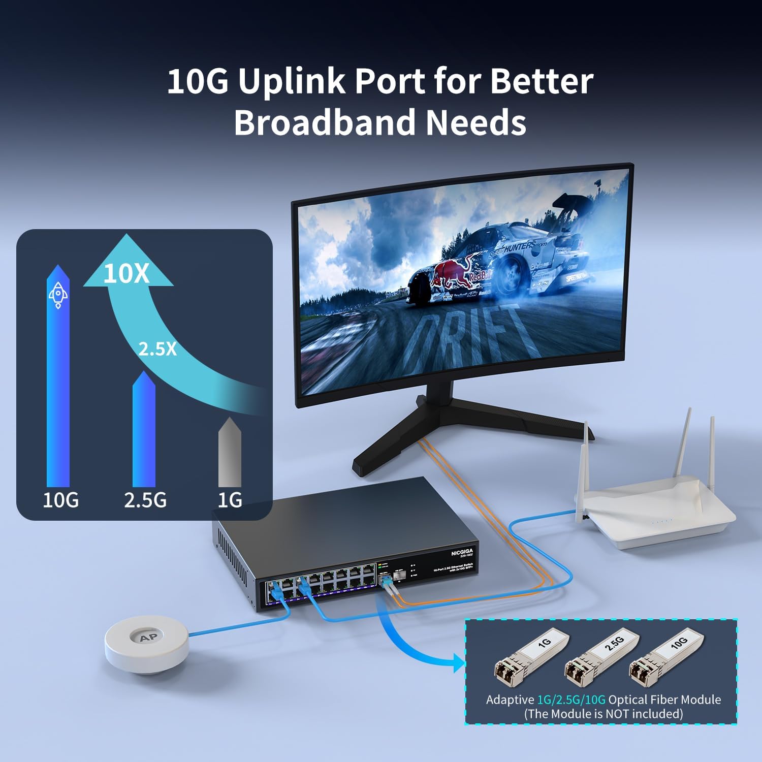 16 ports 2,5 G ➕ commutateur Ethernet SFP+ 2 ports 10 G, commutateur réseau NICGIGA 18 ports 2,5 Gb non géré, Plug & Play, montage sur bureau ou rack 19 pouces, conception métallique sans ventilateur.