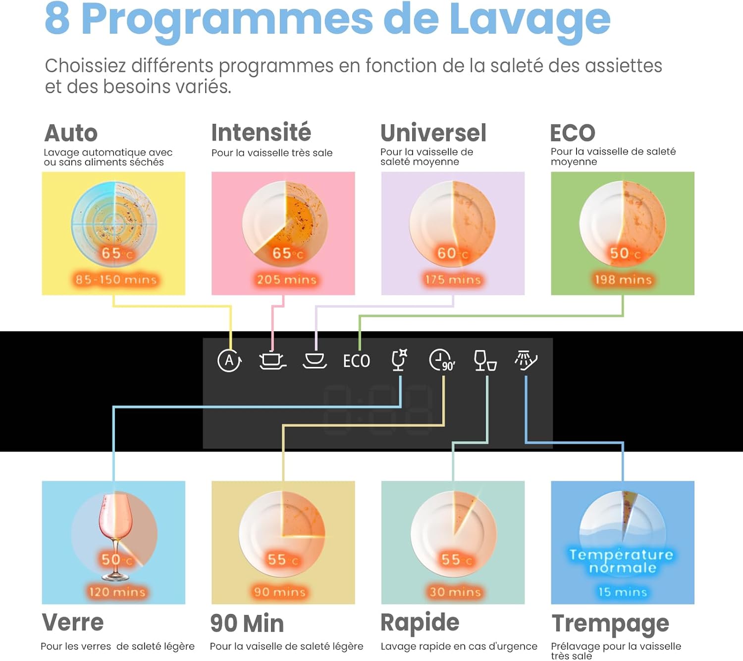 COMFEE' CDWPF1201PS Lave-vaisselle Pose Libre, 60 cm, 12 couverts, départ différé, fonction demi-charge, paniers flexibles - Acier Inoxydable, 49 dB, Commande Bouton