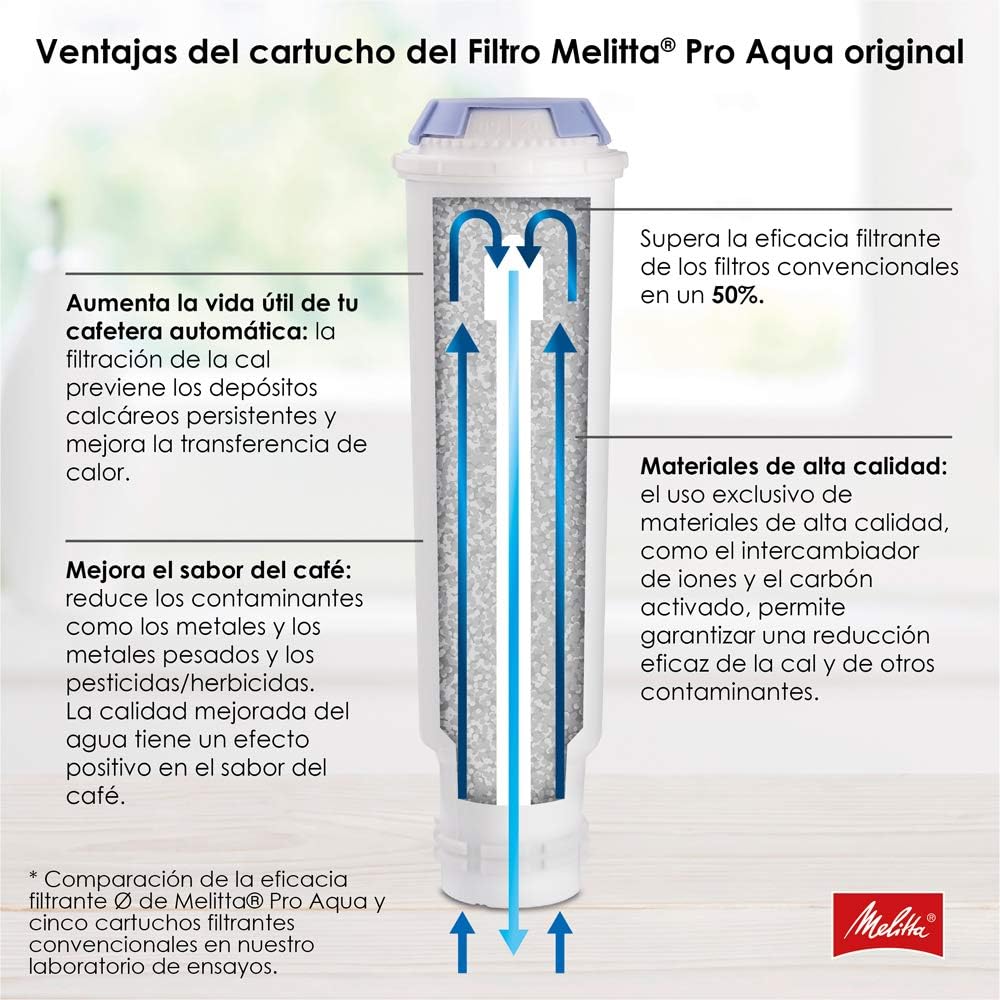 Melitta Purista Argent, Machine à Café à Grains avec Broyeur et Système d'Extraction des Arômes, Silencieuse, Mode 1 à 2 Tasses, Cafetière Expresso 1L, Automatique, F230-101