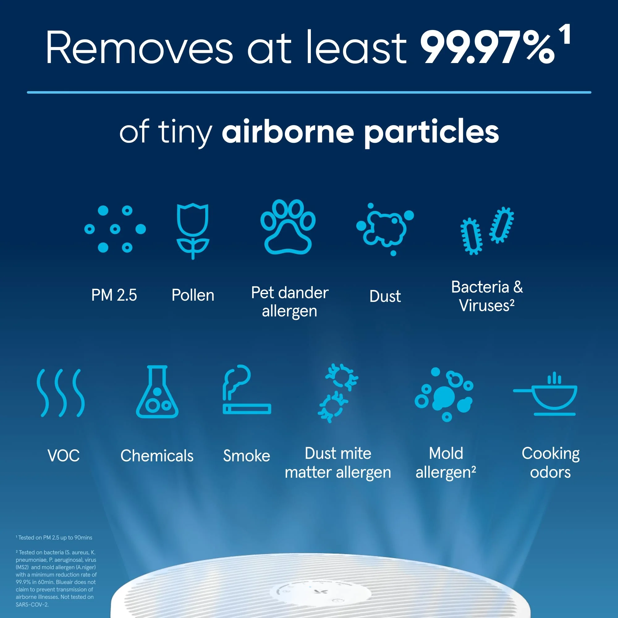 BLUEAIR Air Purifiers for Large Home Room, HEPASilent Air Purifiers for Bedroom, Pets Allergies Virus Air Cleaner for Dust Mold, Blue Pure 311i+ Max