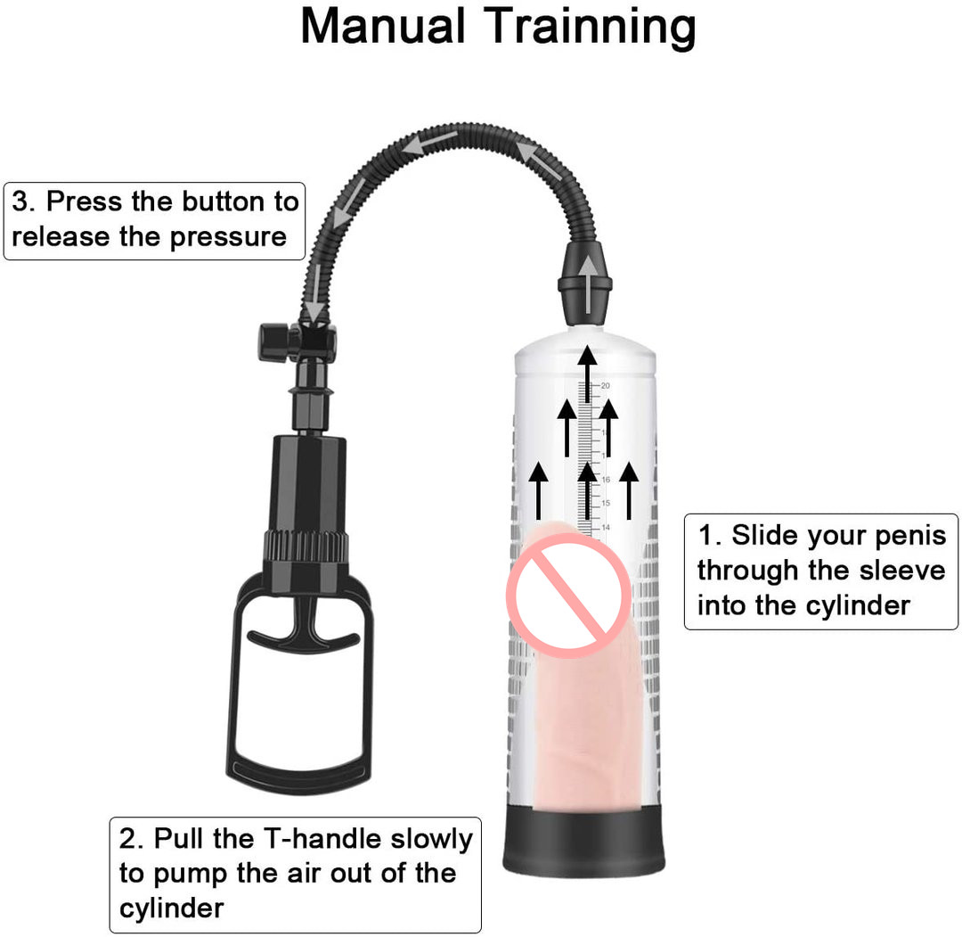 Vacuum Penis Pump ,Penis Massage & Stimulation Device with Male Stroker - 