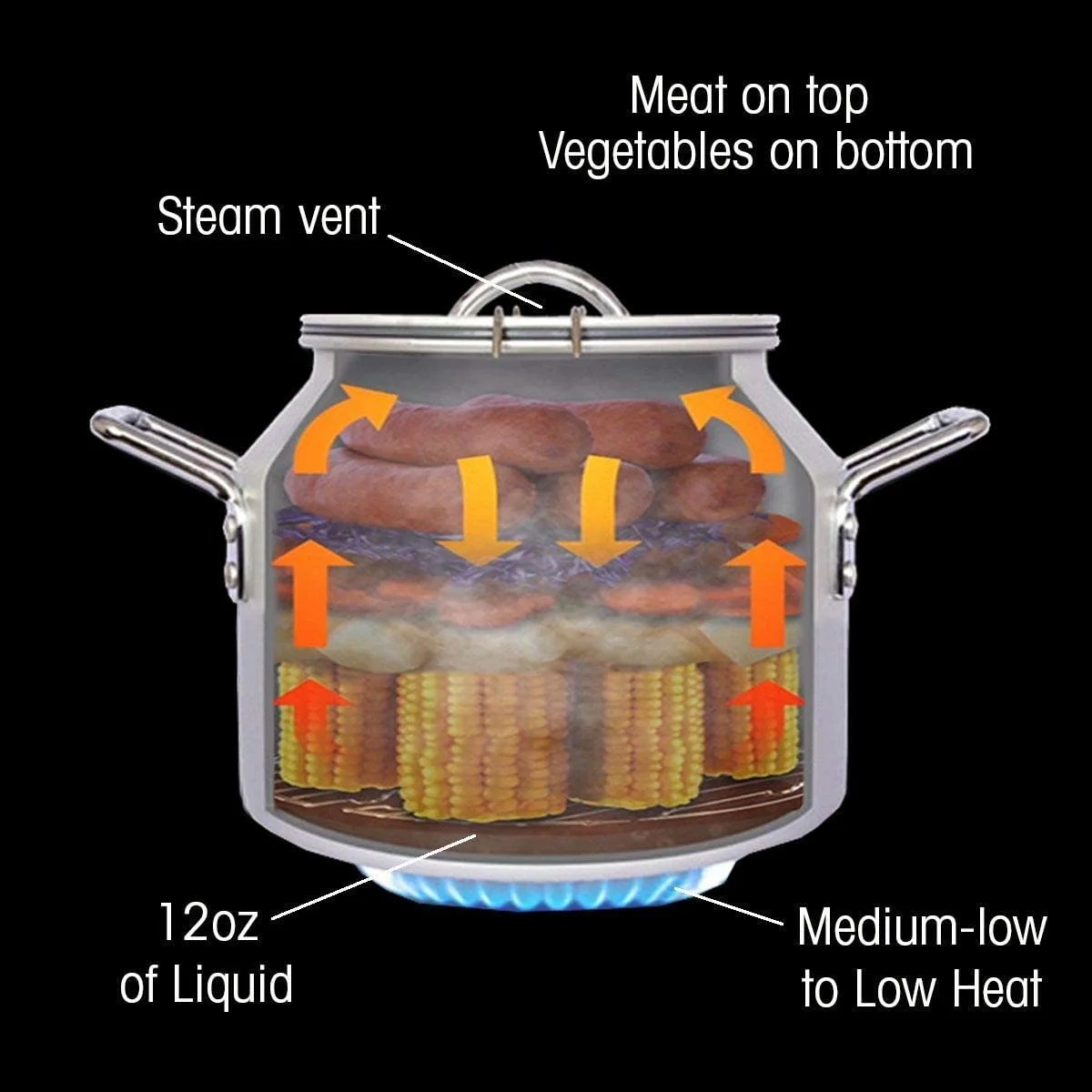 Can Cooker Junior Portable Steam Cooker & Food Steamer for Campfire Cooking, Travel, RV & Tailgating | Includes Steamer for Cooking, Lid, Travel Bag & Recipe Book