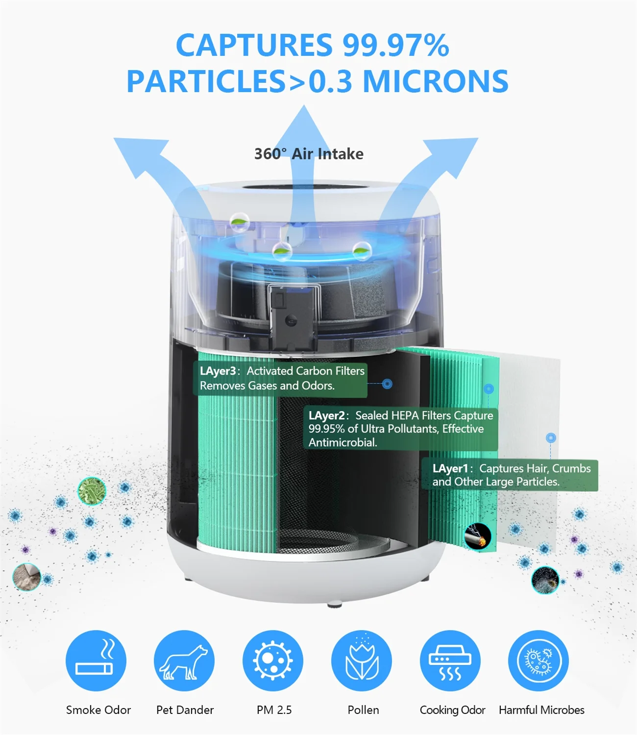 WeGuard HEPA Filter Air Purifier for Home Model K300 Air Cleaner for Pet Small Room Bedroom Office Remove Dust Pollen White