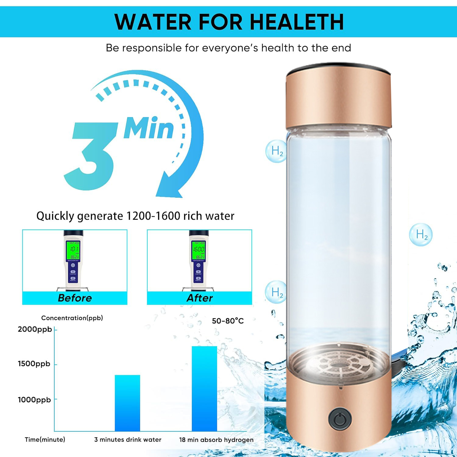 Hydrogen Water Bottle, 3Min Quick Electrolysis, Suitable for Travel, Exercise,Office
