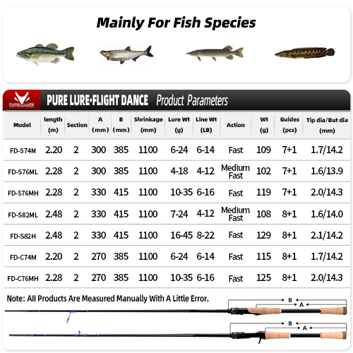 PURELURE DANCE S822H ML H Spinning Rod For Bass High Carbon Long Throwing Fishing Rod In FUJI Accessories, Plus Spinning Reel