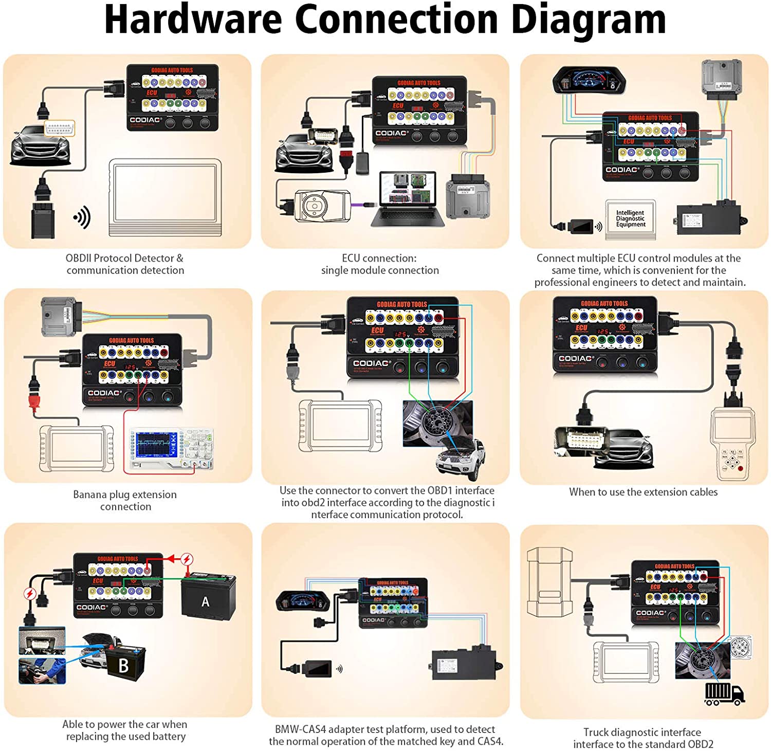 GODIAG GT100 Breakout Box OBDII Protocol Detector ECU Bench Connector OBD Diagnostic Port Tester