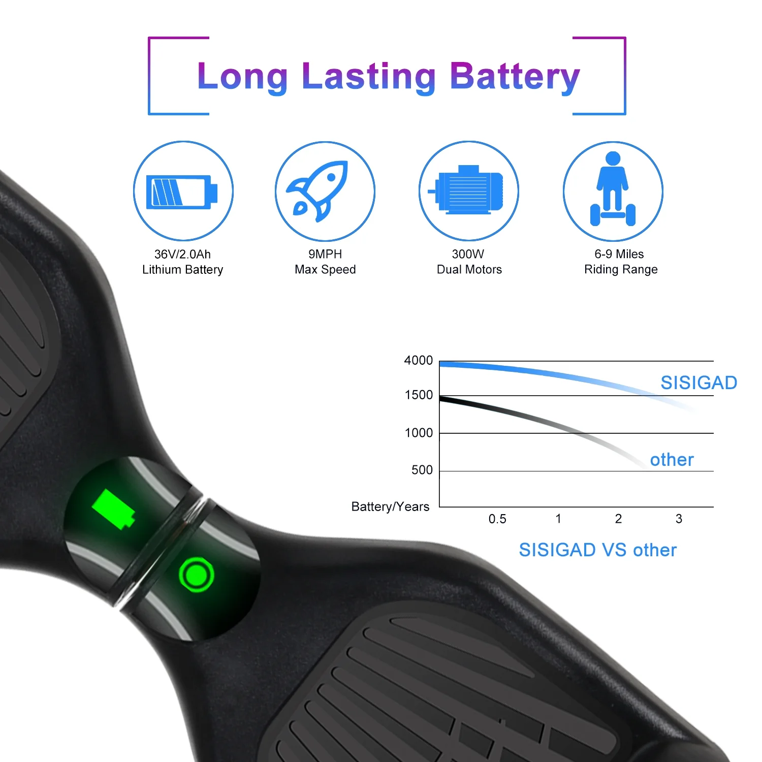 CBD Hoverboard Two-Wheel Self Balancing Scooter with Bluetooth Speaker and LED Lights Electric Scooter for Adult Kids Gift Black