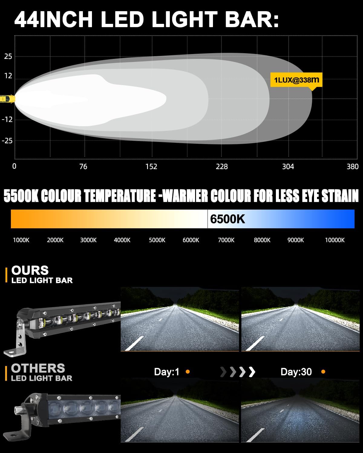 COLIGHT 43 inch Led Light bar - Single Row Led Light Bar Driving Light 30000 LM 6D Lamp Cup Off Road led Light Bars for Trucks Boat SUV Bumper ATV Trucks Roof Cabin