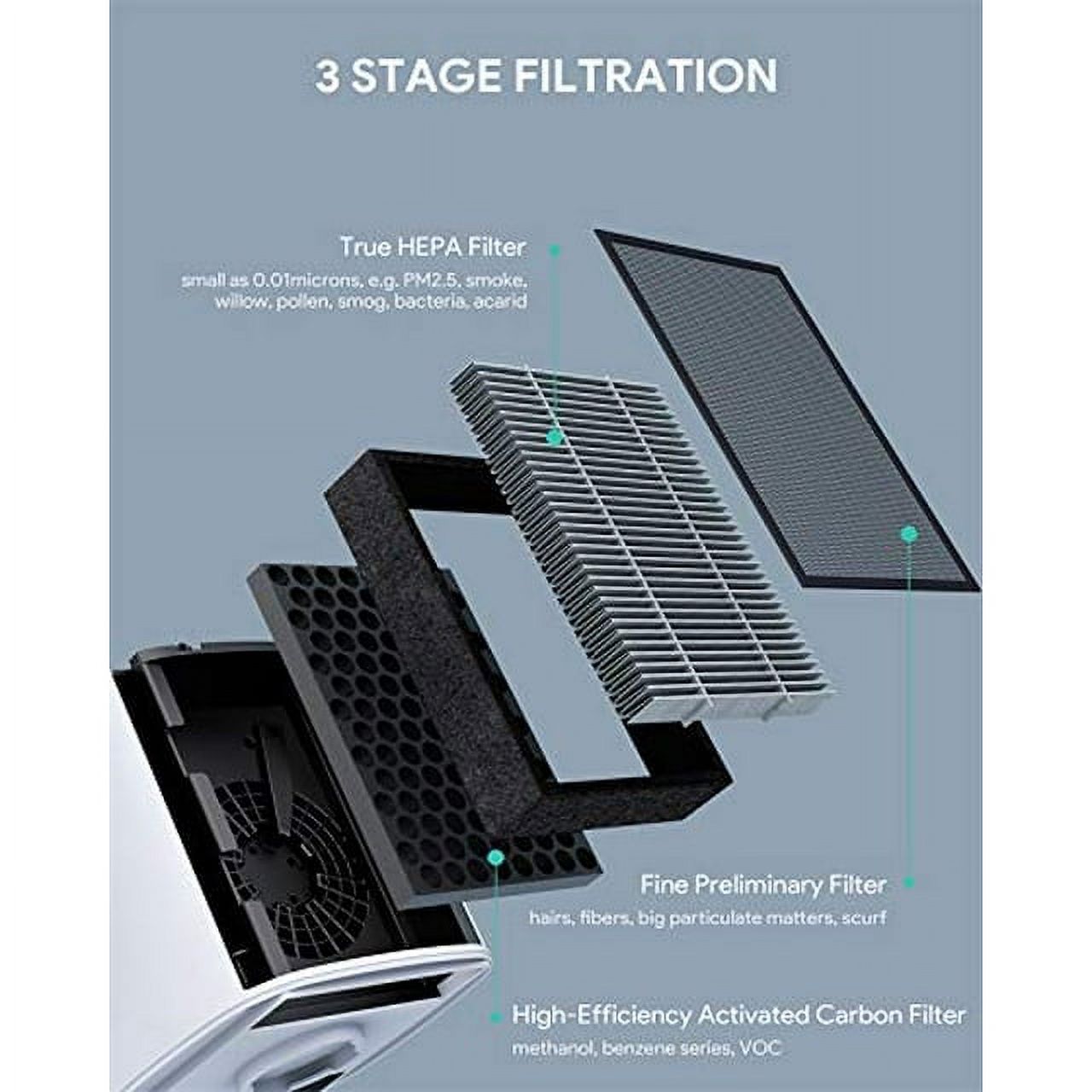 Air Purifier HEPA Air Purifier for Home Pets with True 3M HEPA, Activated Carbon Filter, LED Night Light, Sleep Mode, Touch Button, Ultra Quiet Air Cleaner