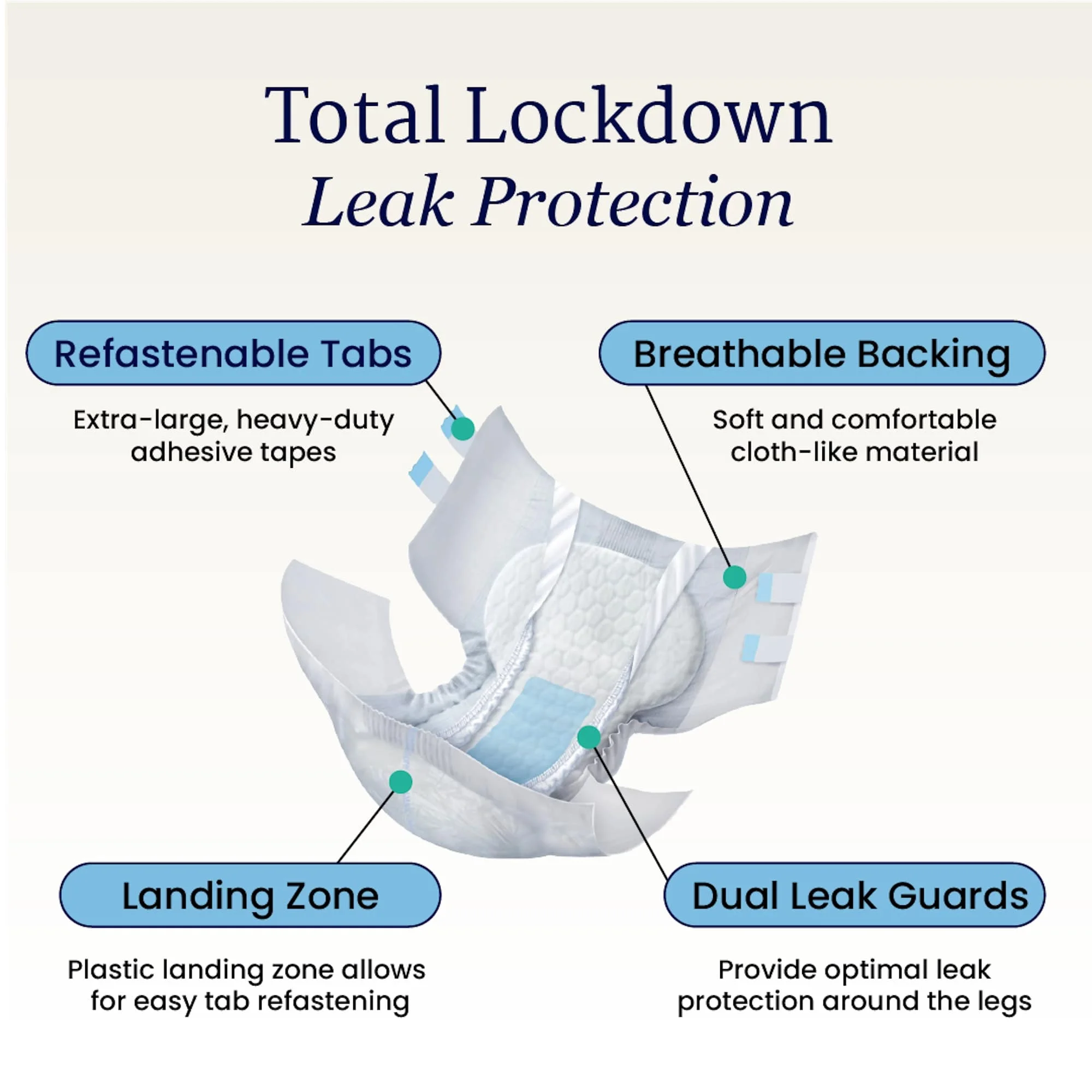 NorthShore MegaMax AirLock Lite Breathable 6-Hour Tab-Style Adult Diapers, Large, 12 Count Bag, White, 42-54 inches, Unisex Incontinence Underwear